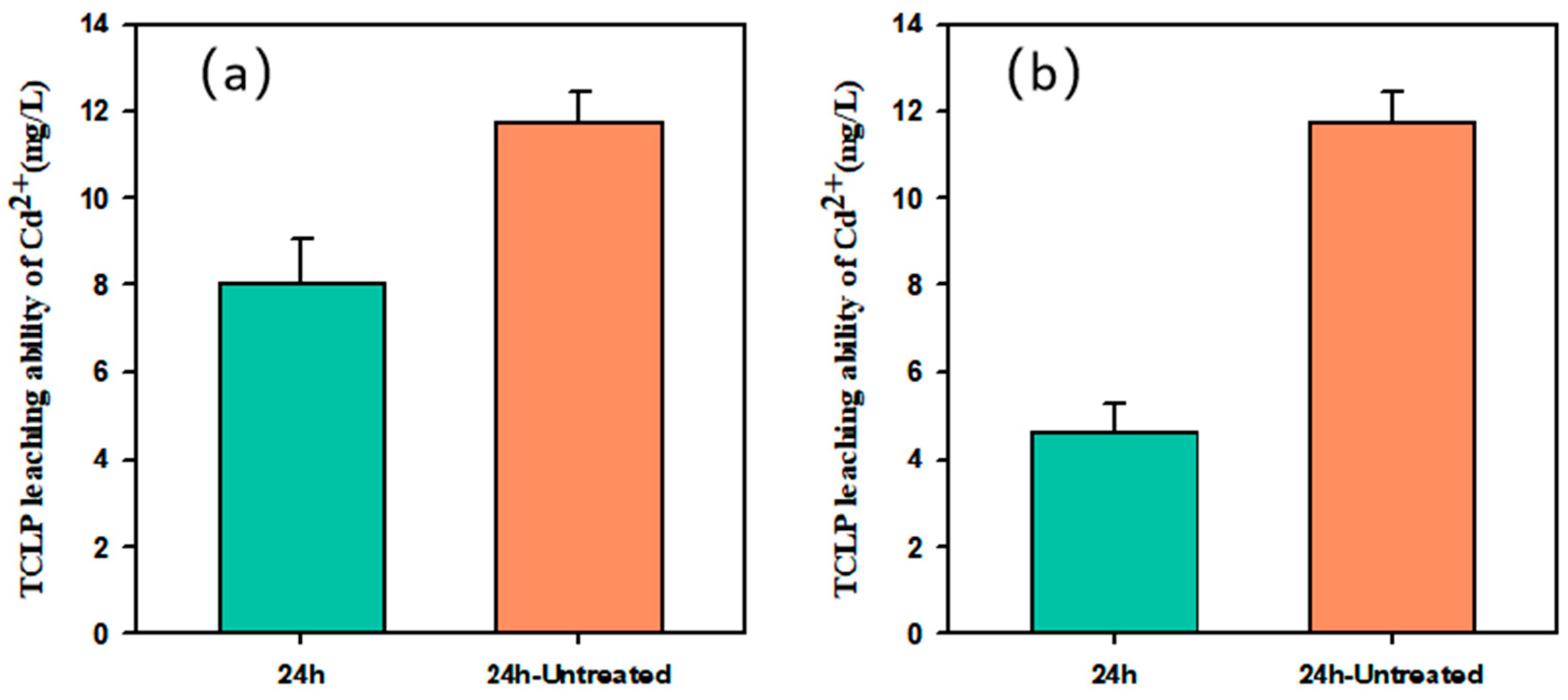 Nanomaterials 15 01460 g010