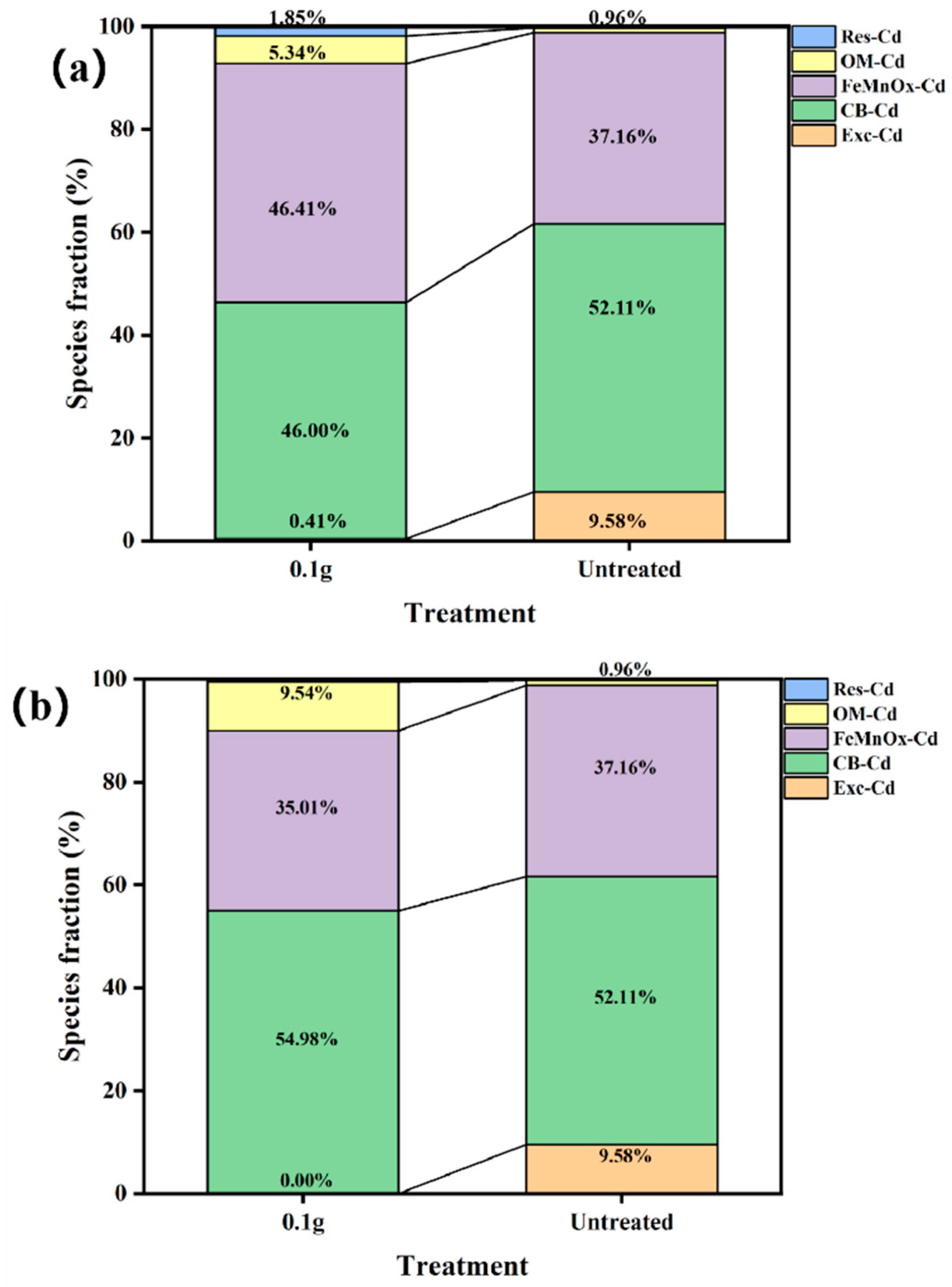 Nanomaterials 15 01460 g011