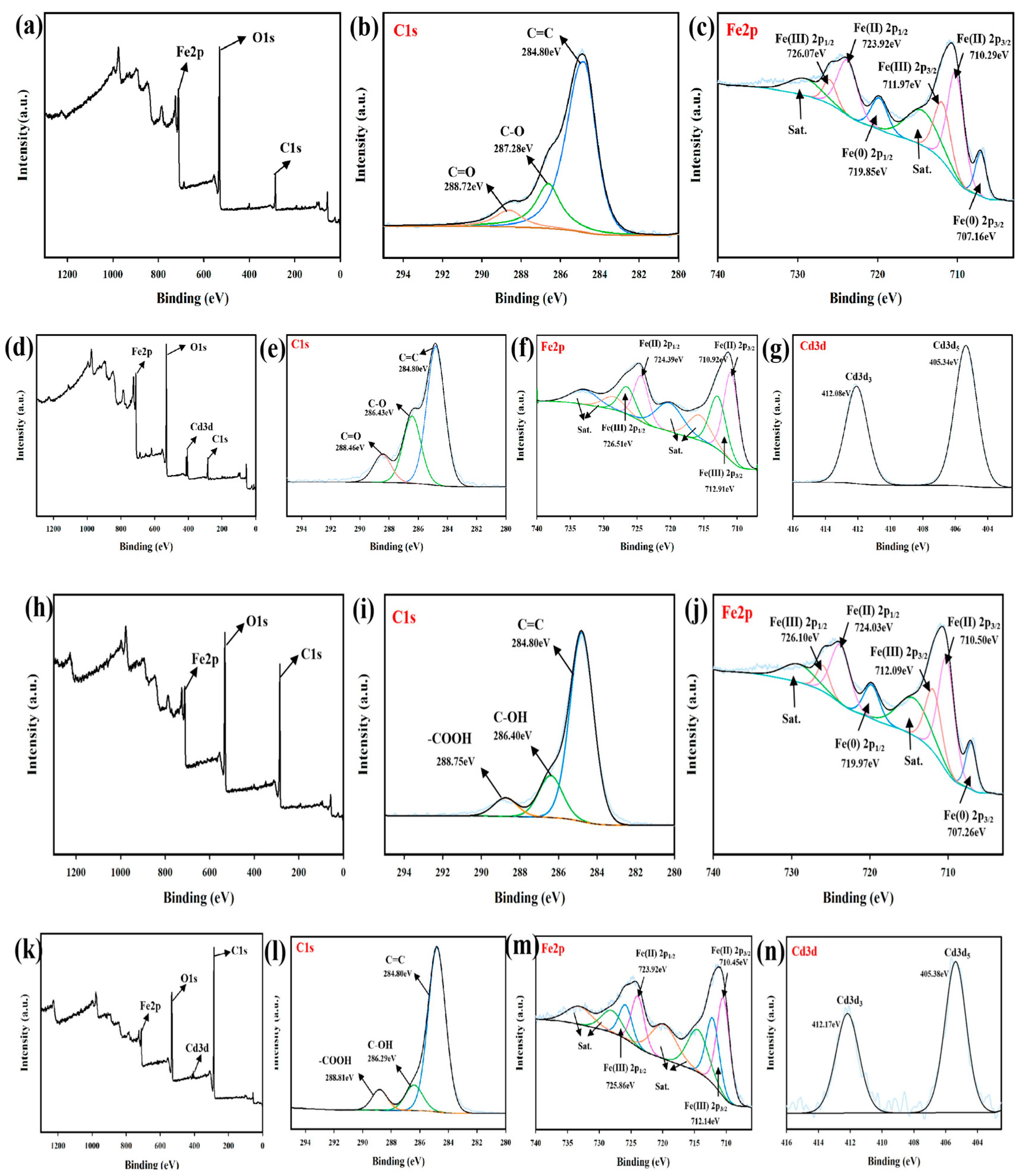 Nanomaterials 15 01460 g018