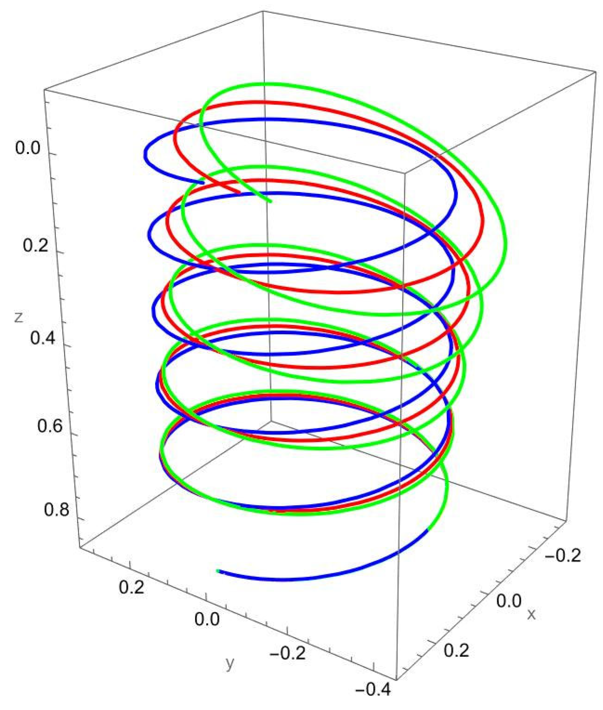 Nanomaterials 15 01461 g006