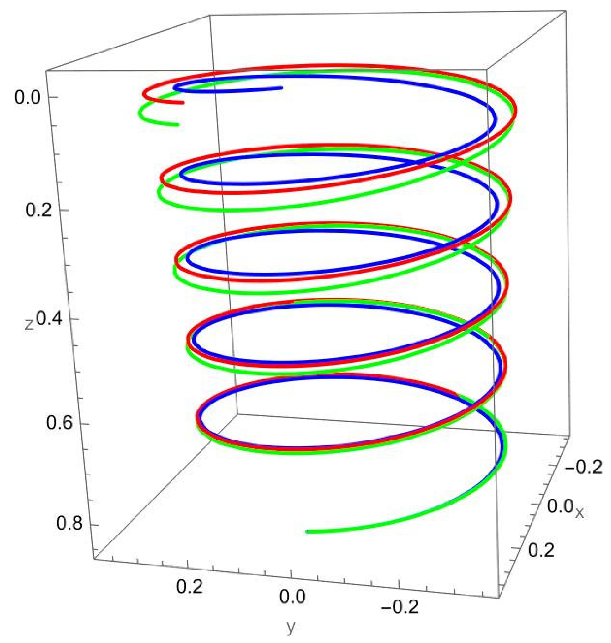 Nanomaterials 15 01461 g007