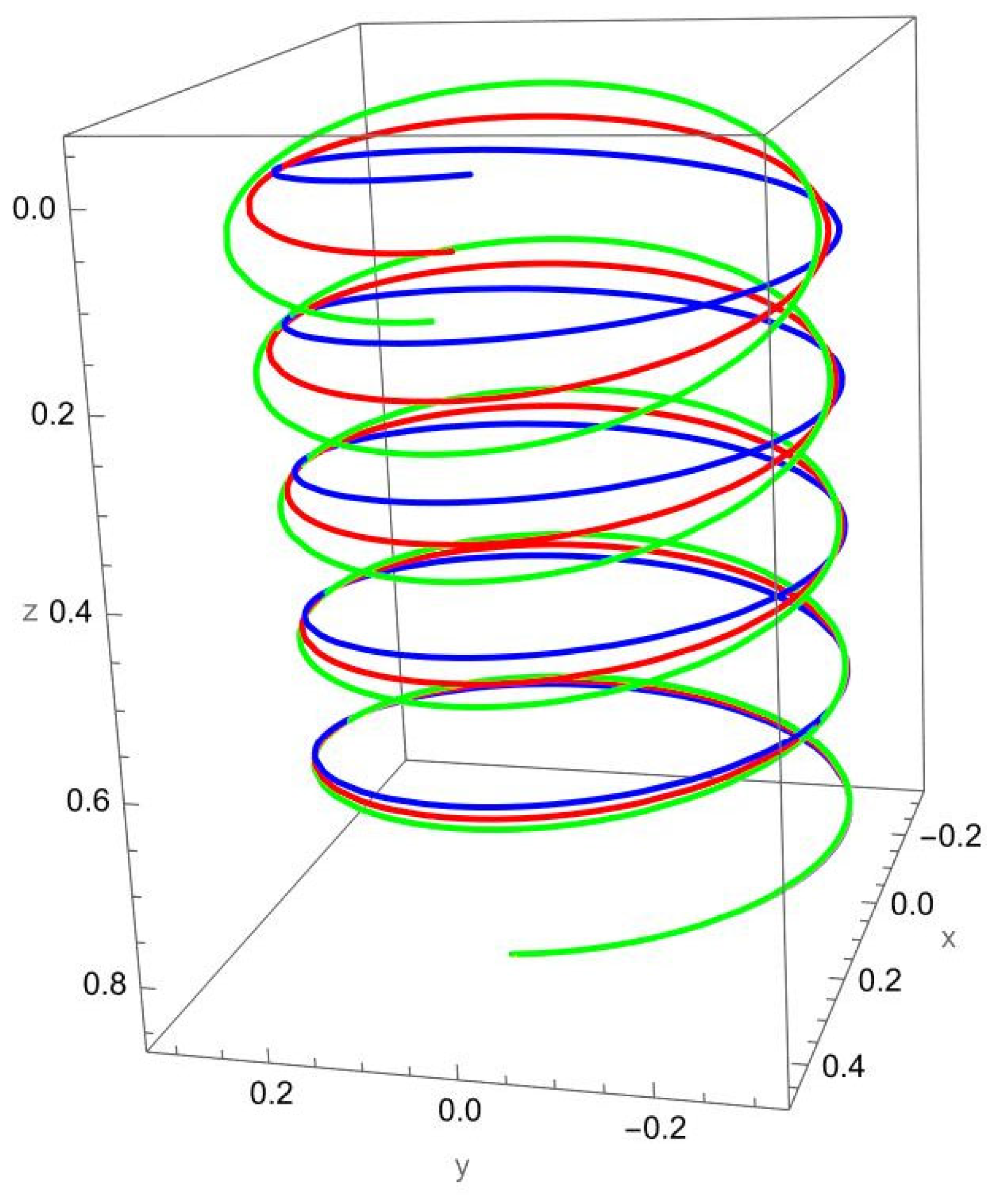 Nanomaterials 15 01461 g008