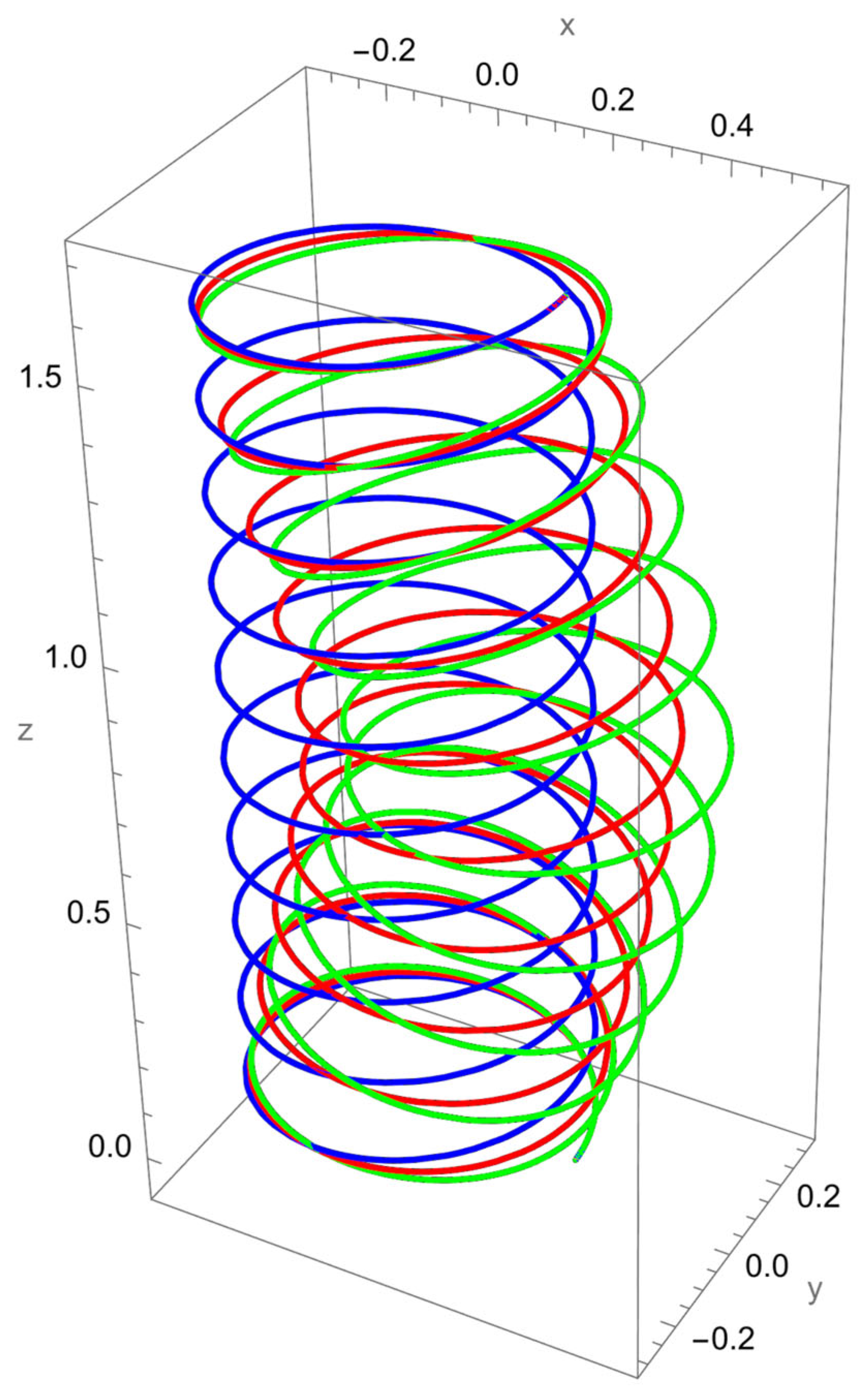 Nanomaterials 15 01461 g009