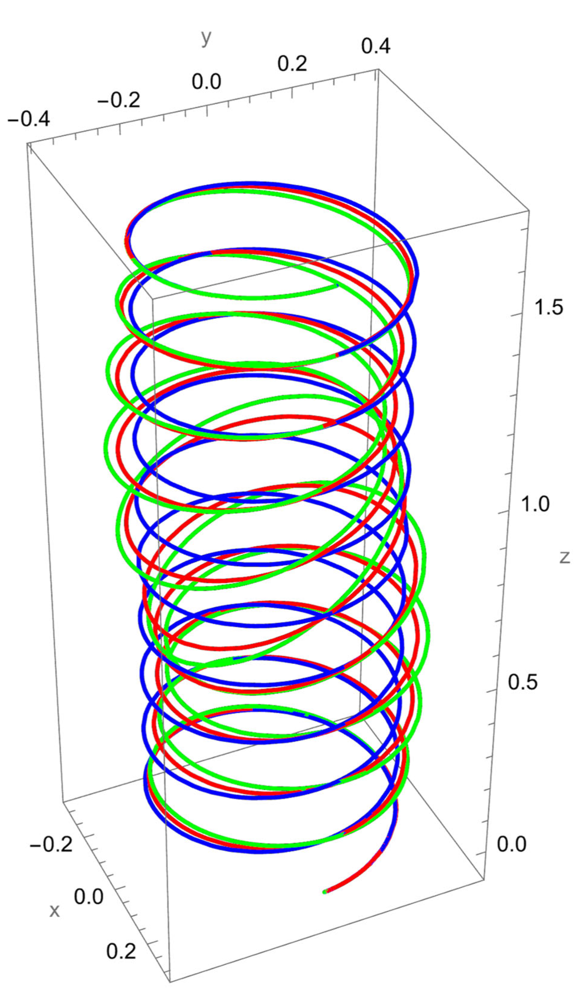 Nanomaterials 15 01461 g012