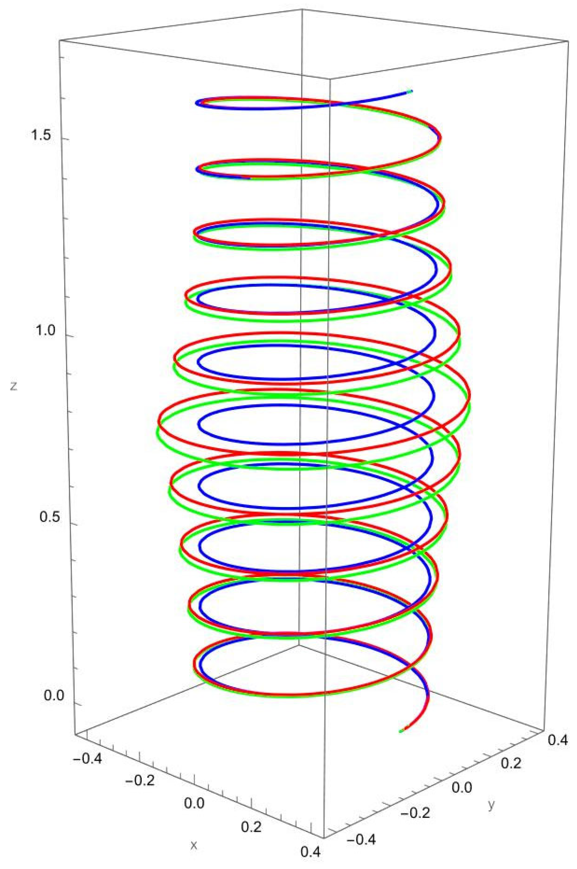 Nanomaterials 15 01461 g013