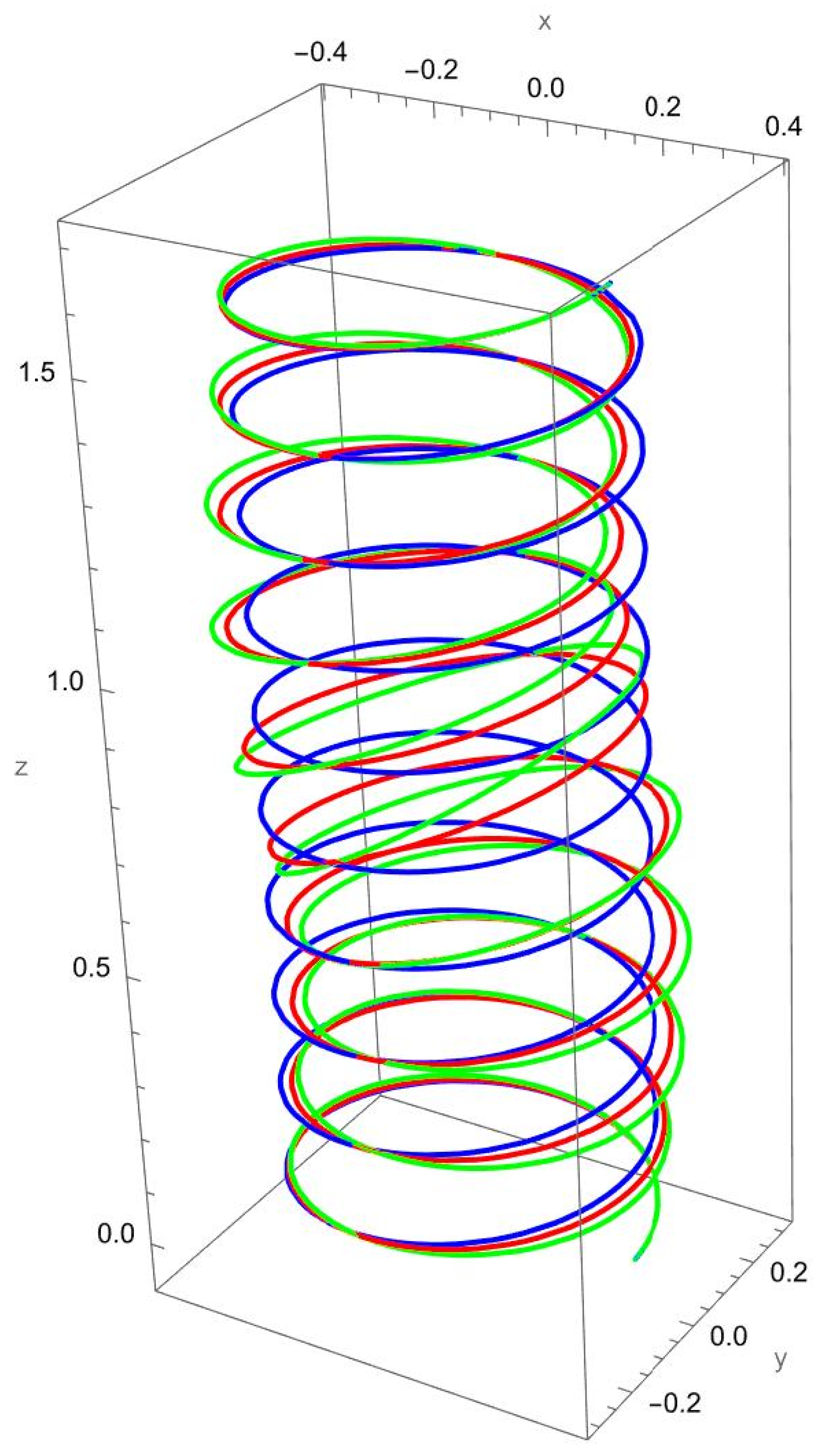 Nanomaterials 15 01461 g014