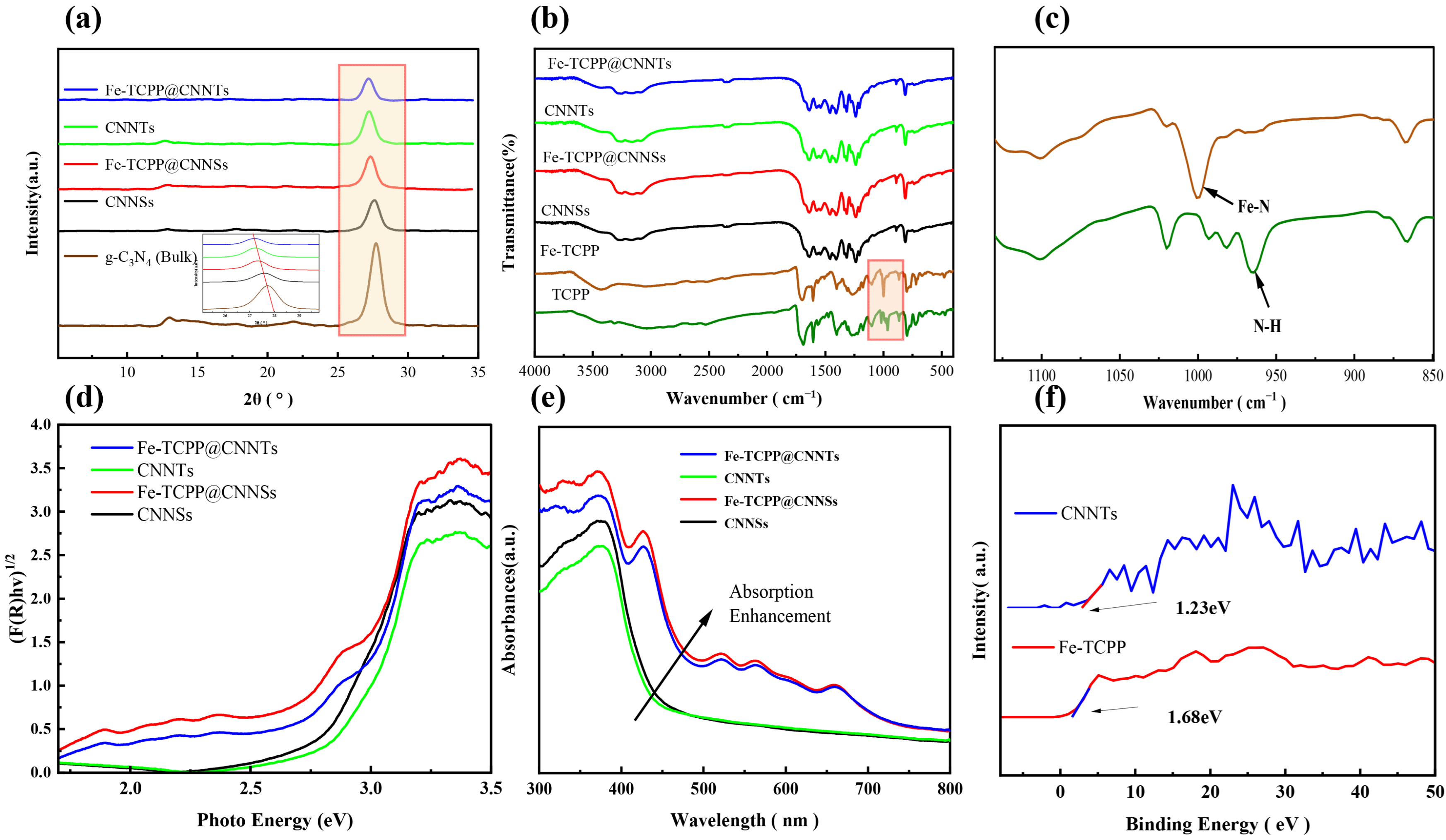 Nanomaterials 15 01465 g001