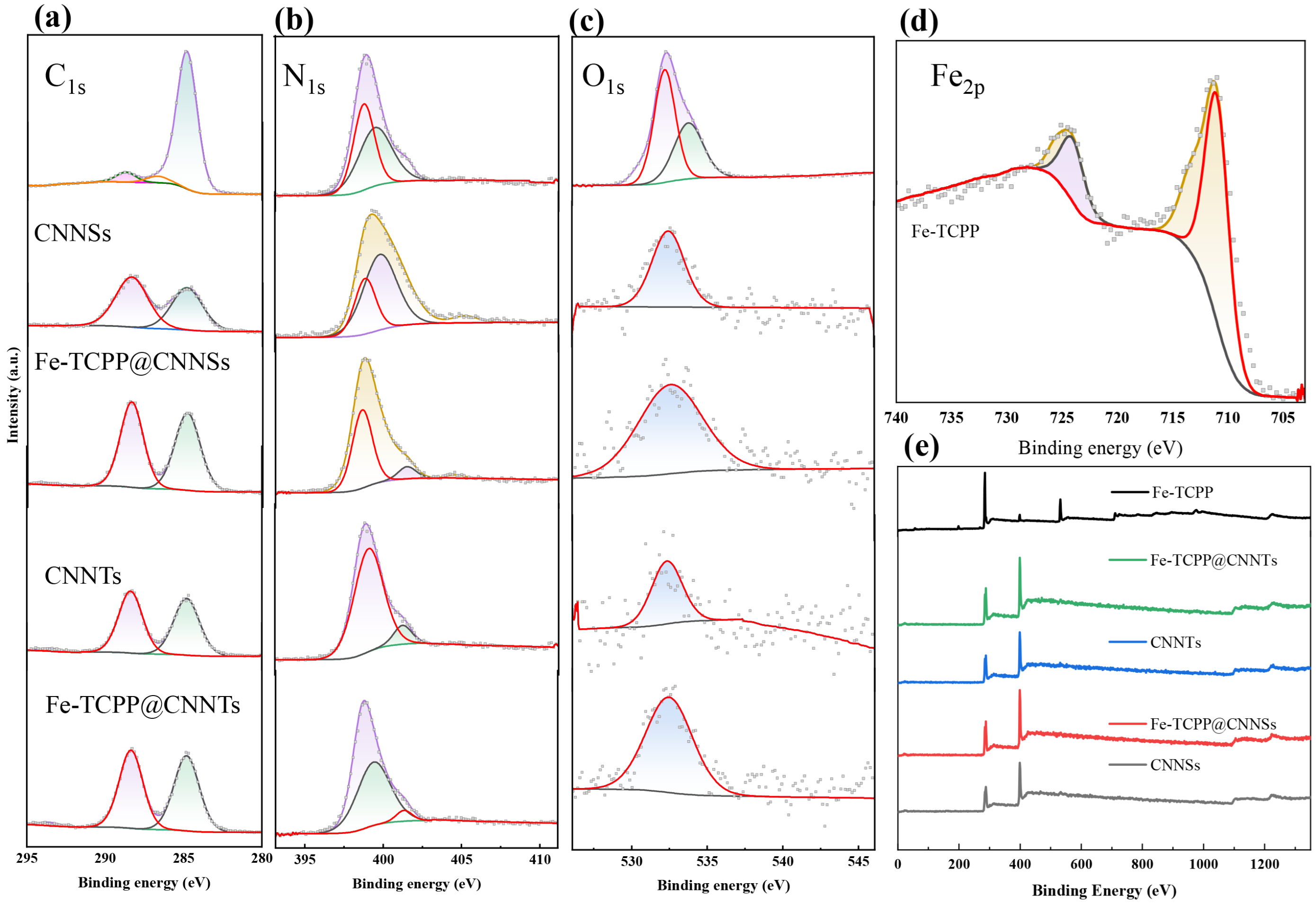Nanomaterials 15 01465 g004