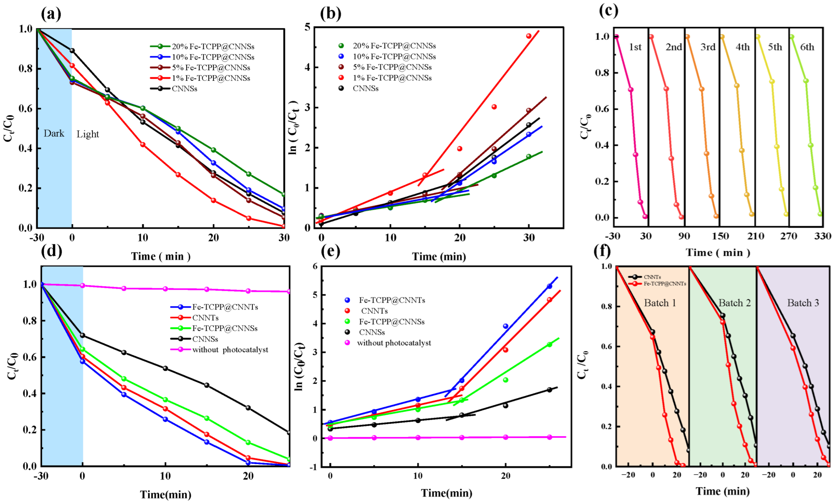 Nanomaterials 15 01465 g005