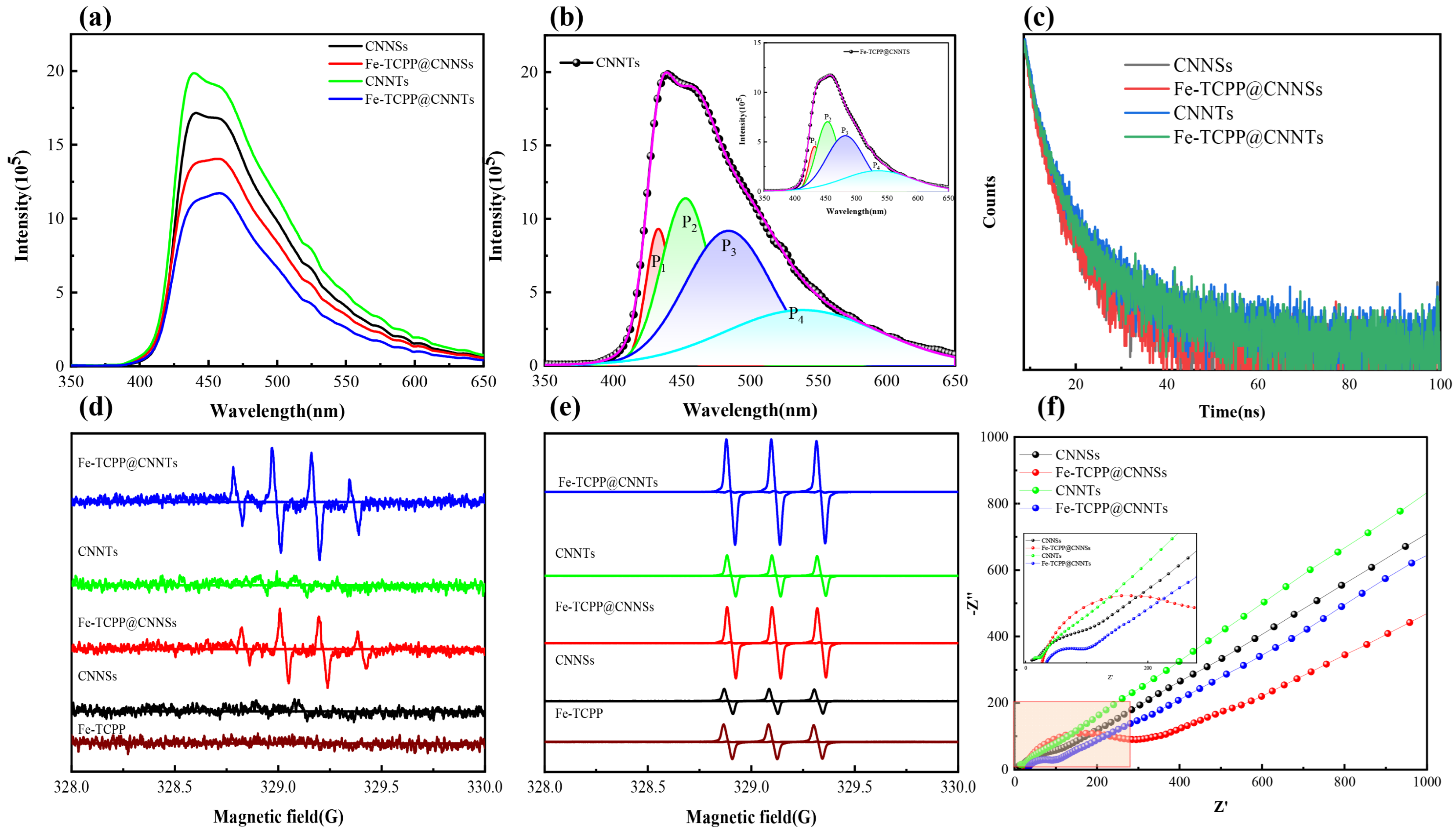 Nanomaterials 15 01465 g006
