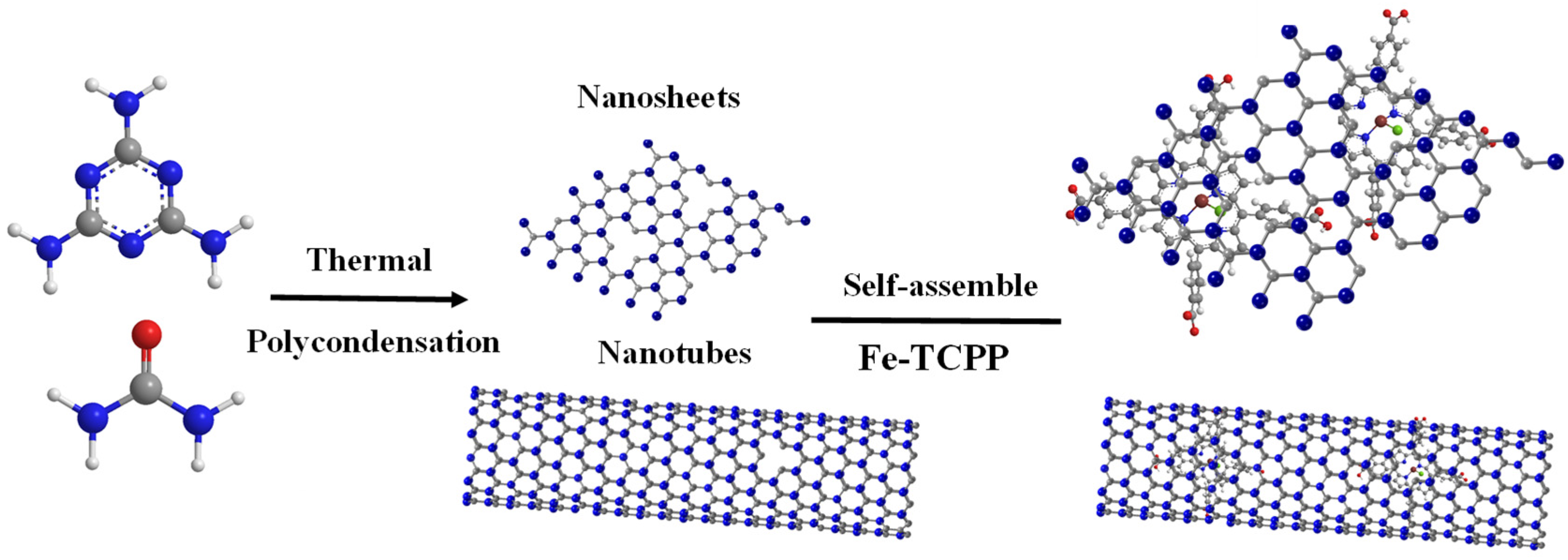 Nanomaterials 15 01465 sch001