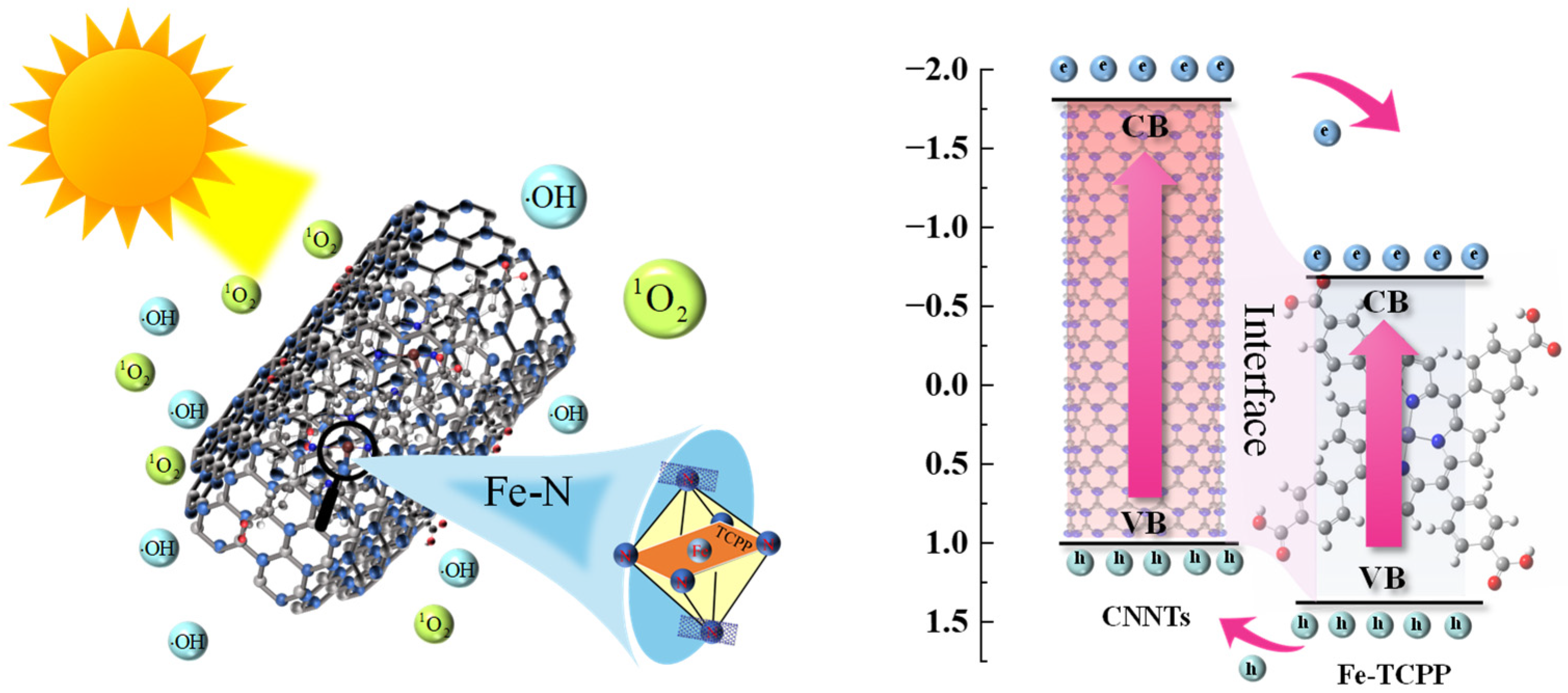 Nanomaterials 15 01465 sch002