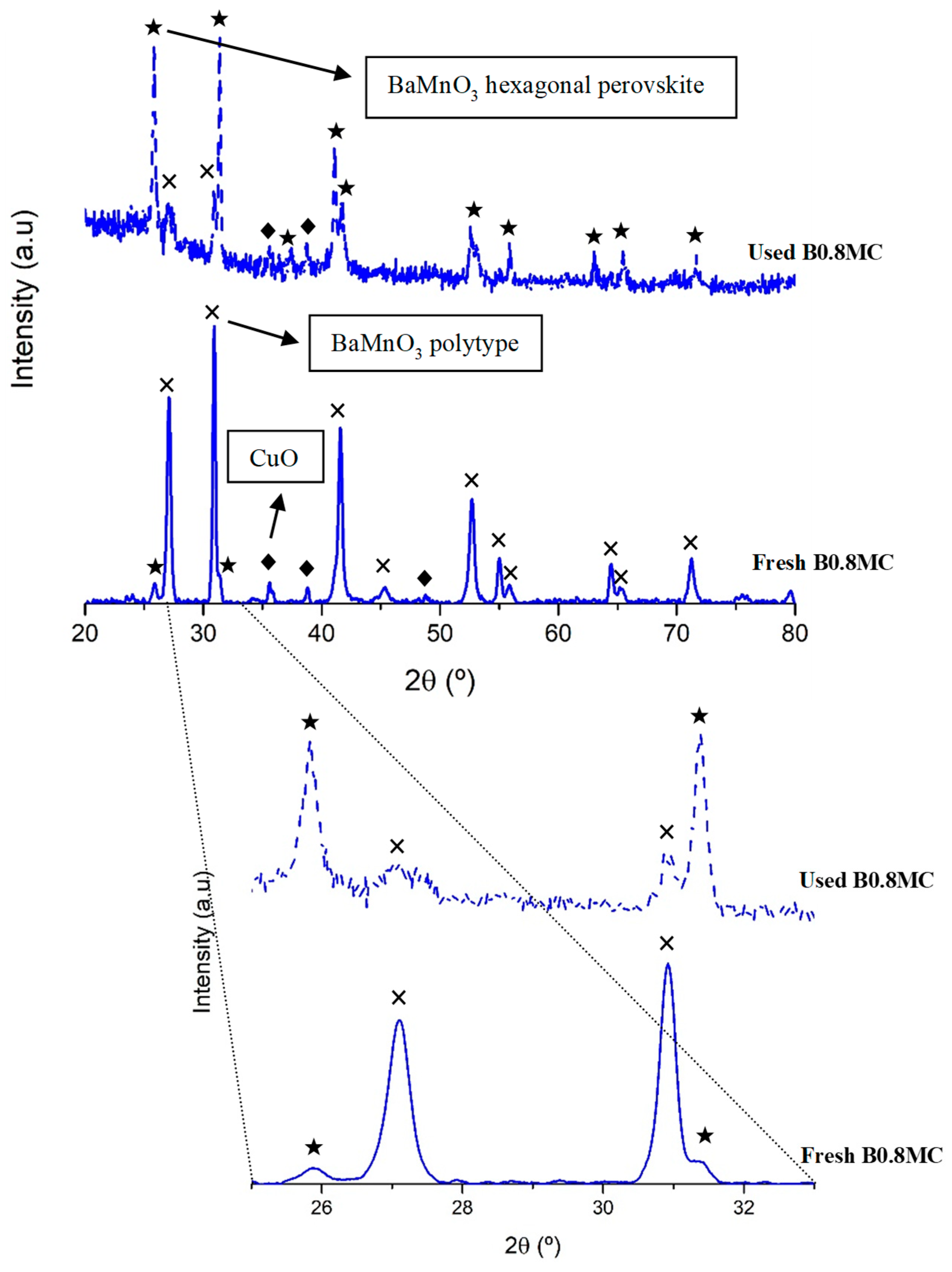 Nanomaterials 15 01467 g003