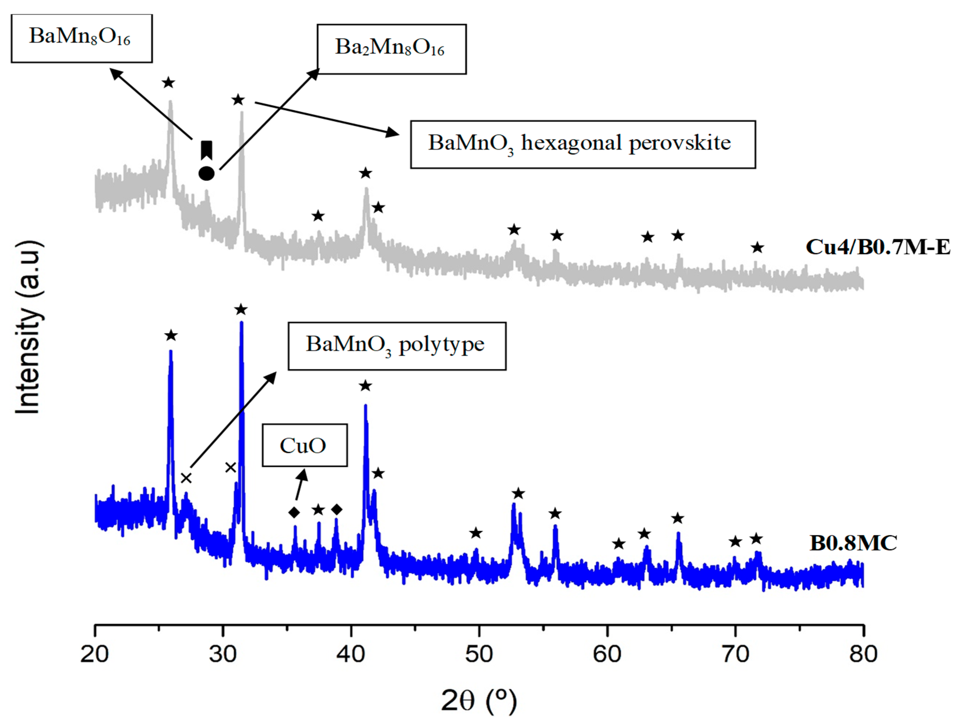 Nanomaterials 15 01467 g005