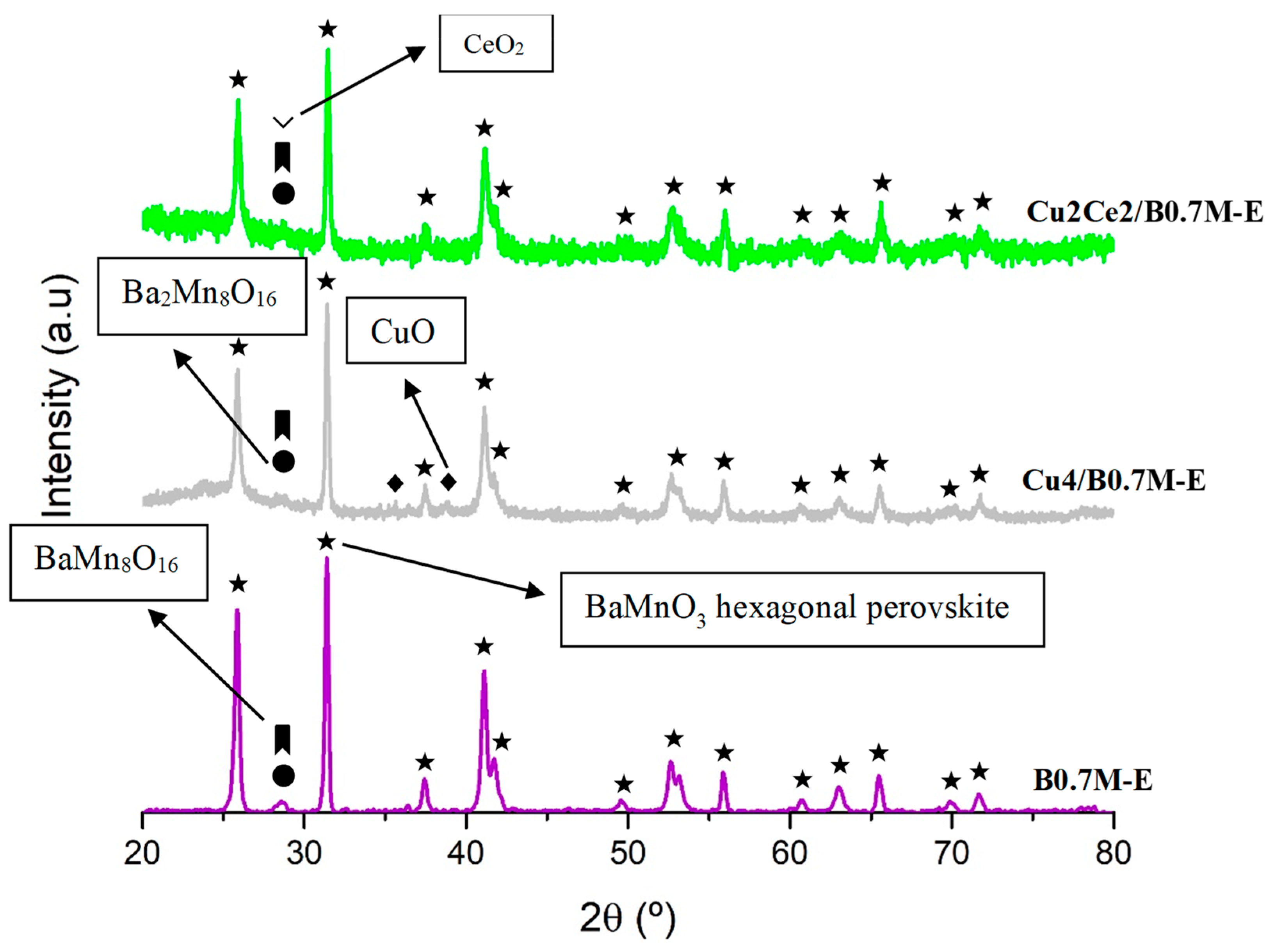 Nanomaterials 15 01467 g006