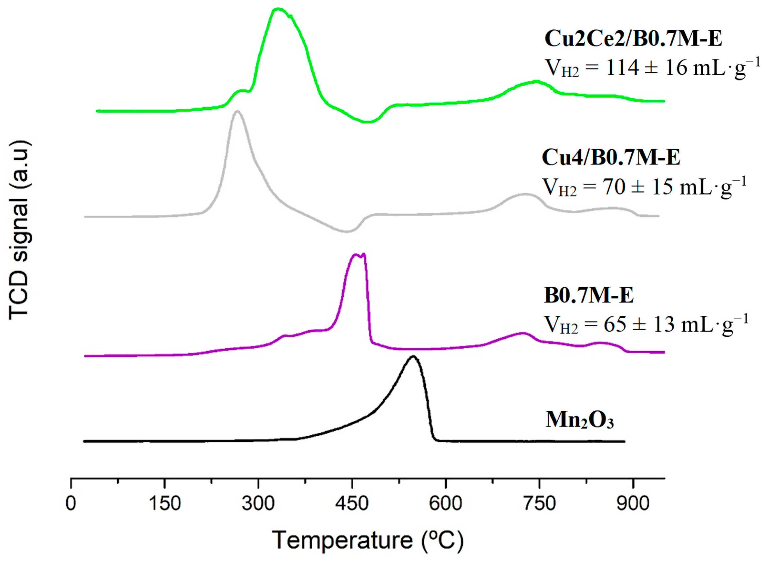 Nanomaterials 15 01467 g009