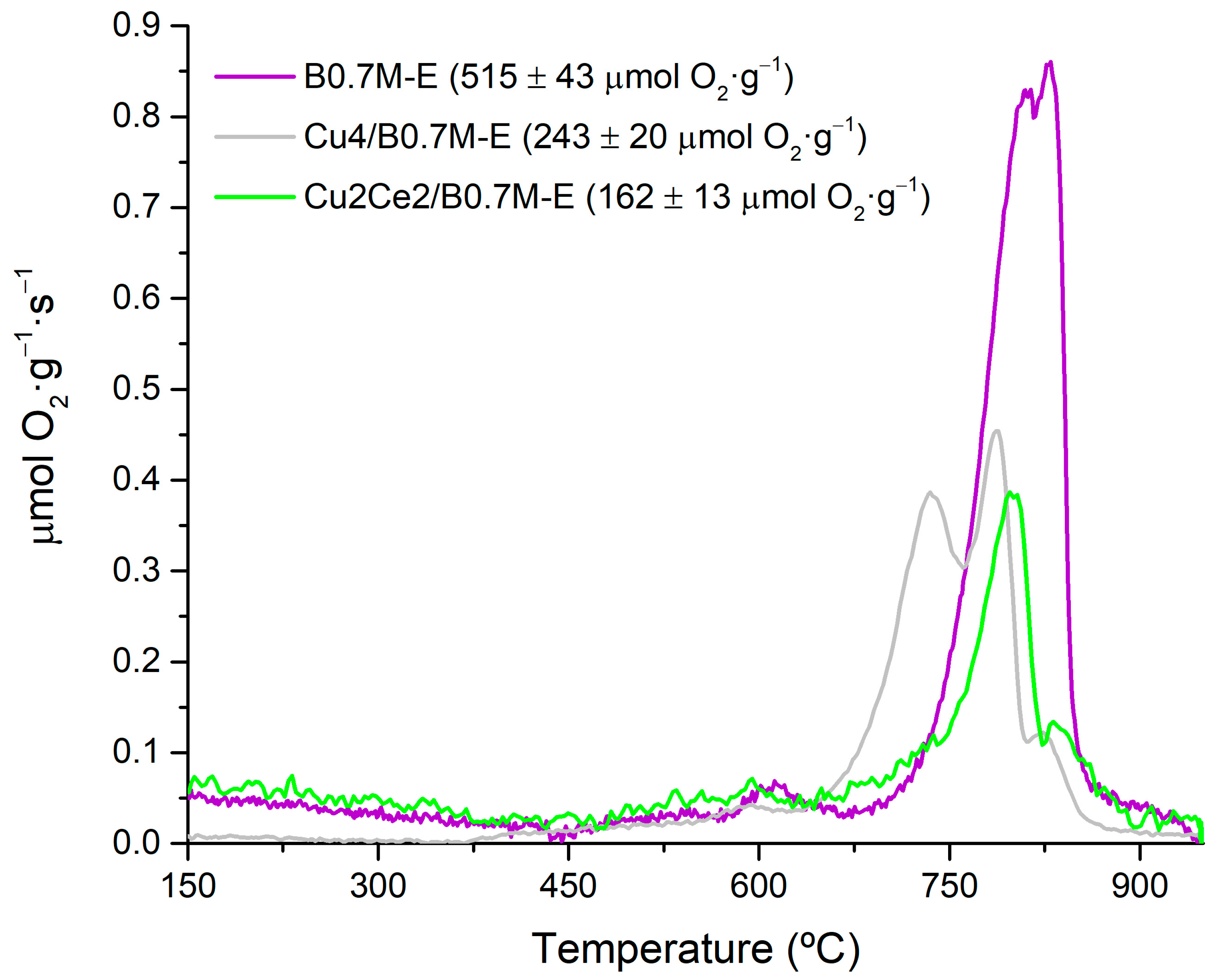 Nanomaterials 15 01467 g010