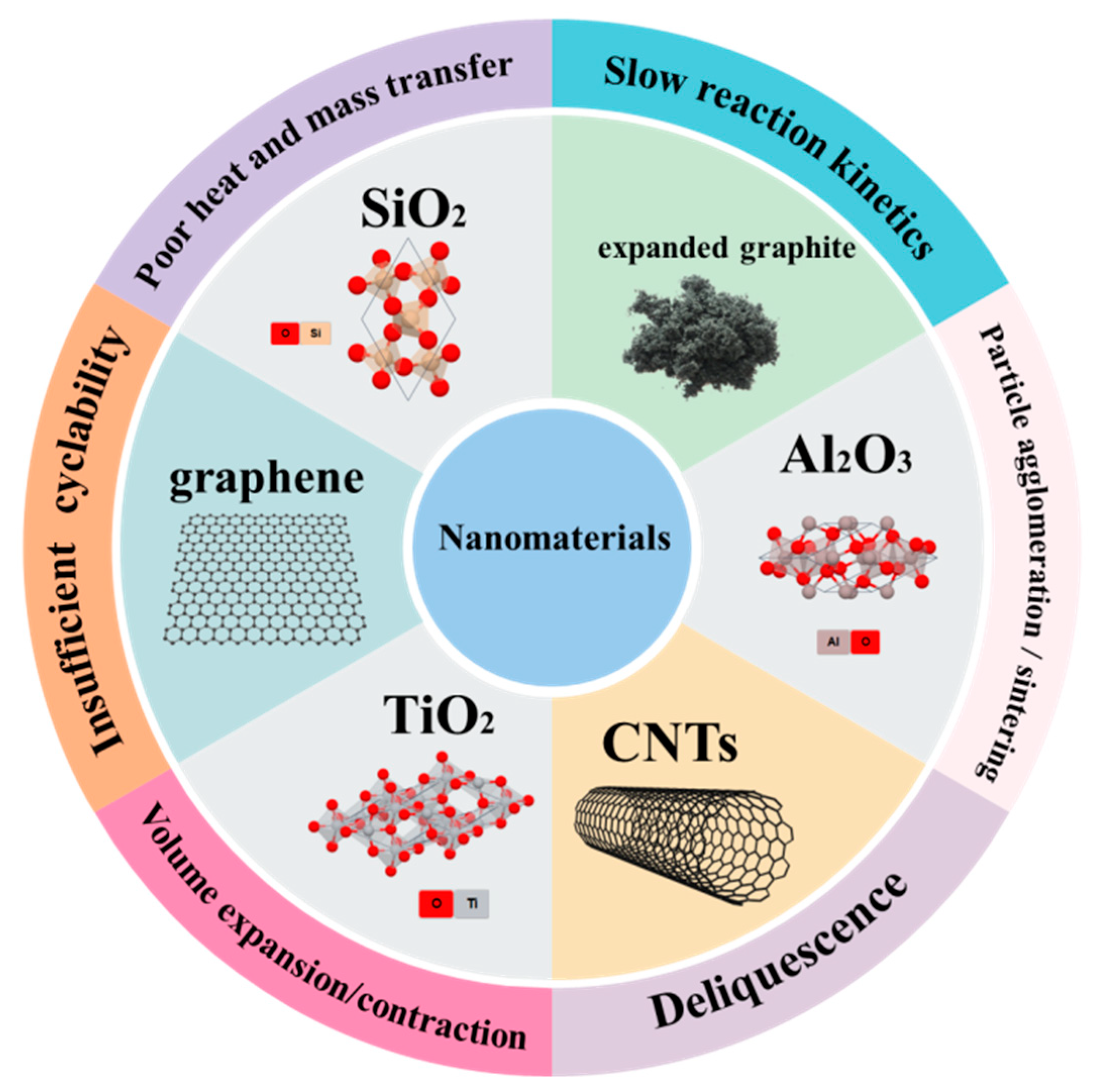 Nanomaterials 15 01476 g002 Nanomaterials 15 01476 g002