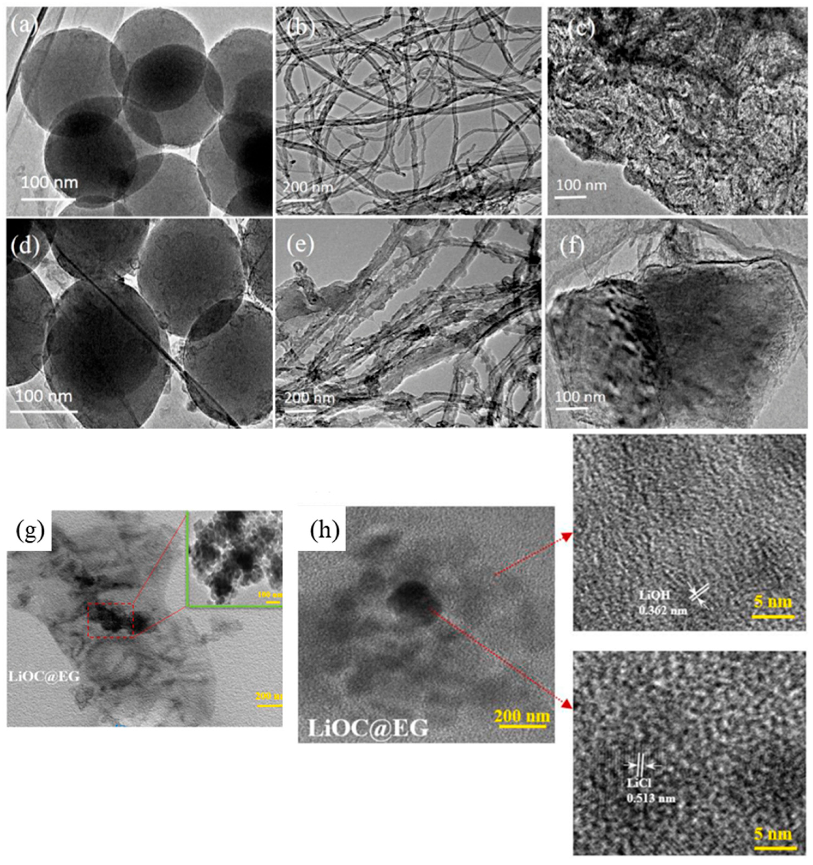 Nanomaterials 15 01476 g005 Nanomaterials 15 01476 g005
