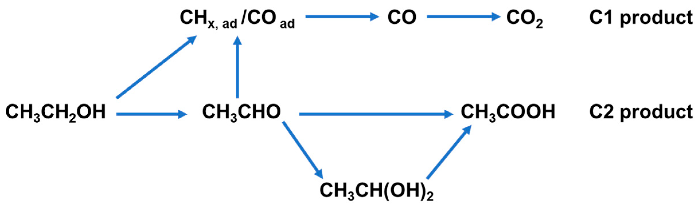 Nanomaterials 15 01477 g001 Nanomaterials 15 01477 g001