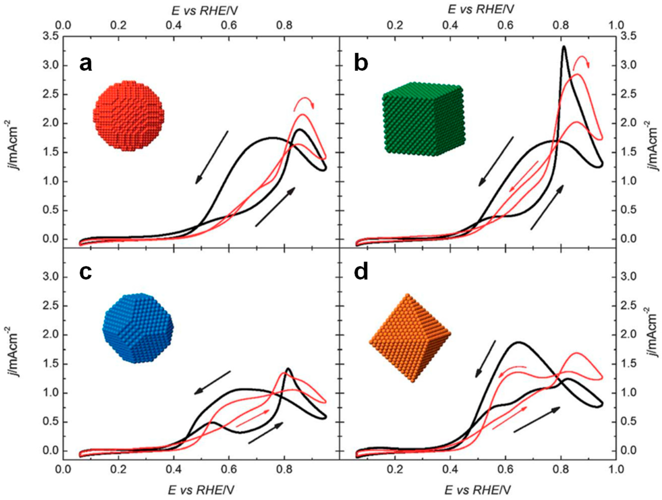 Nanomaterials 15 01477 g003 Nanomaterials 15 01477 g003