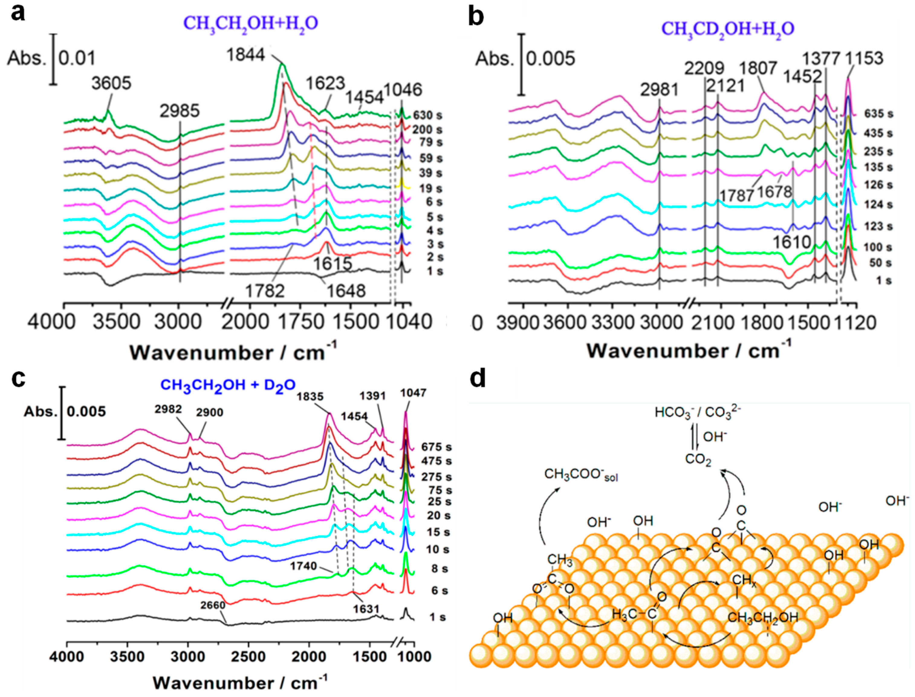 Nanomaterials 15 01477 g006 Nanomaterials 15 01477 g006