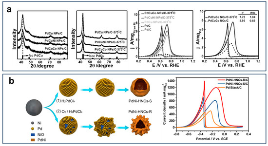 その他 E. Latios Latias Pokémon Cards (New) （160131657）| magi -TCG
