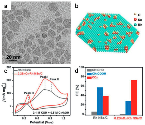 Strategic Design of Ethanol Oxidation Catalysts: From Active Metal