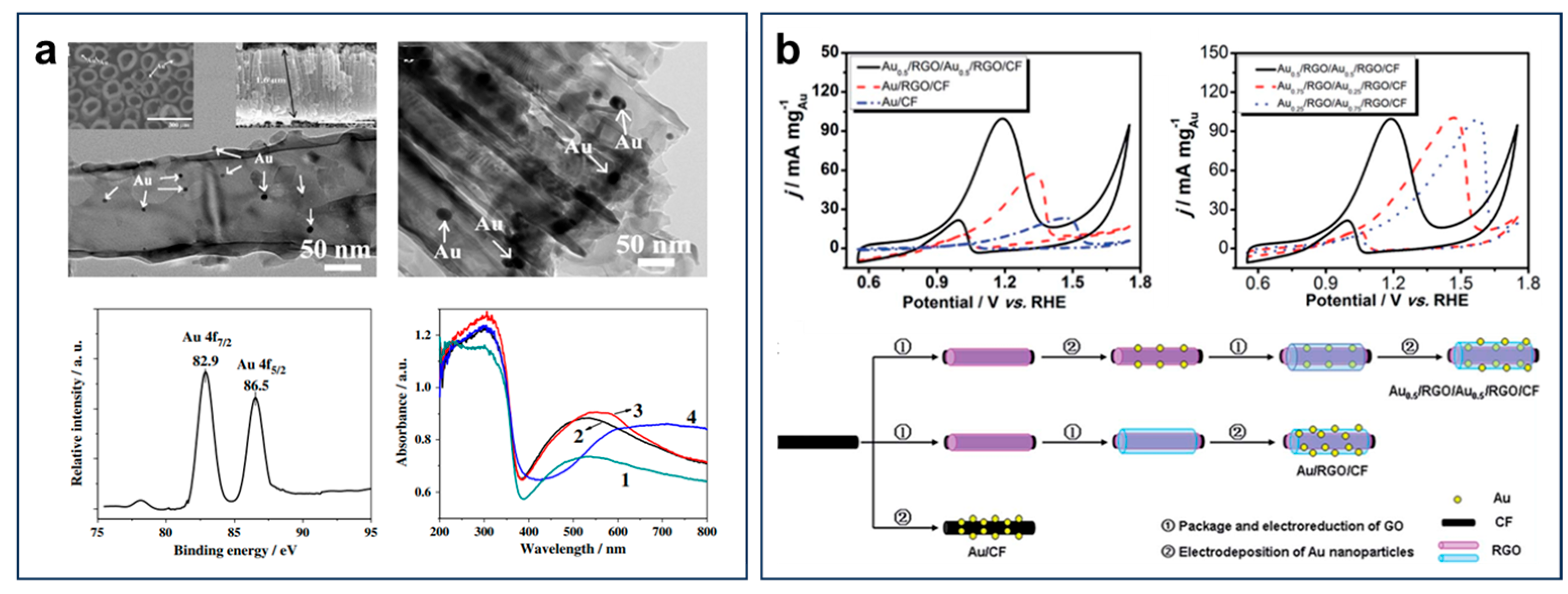 Nanomaterials 15 01477 g016 Nanomaterials 15 01477 g016