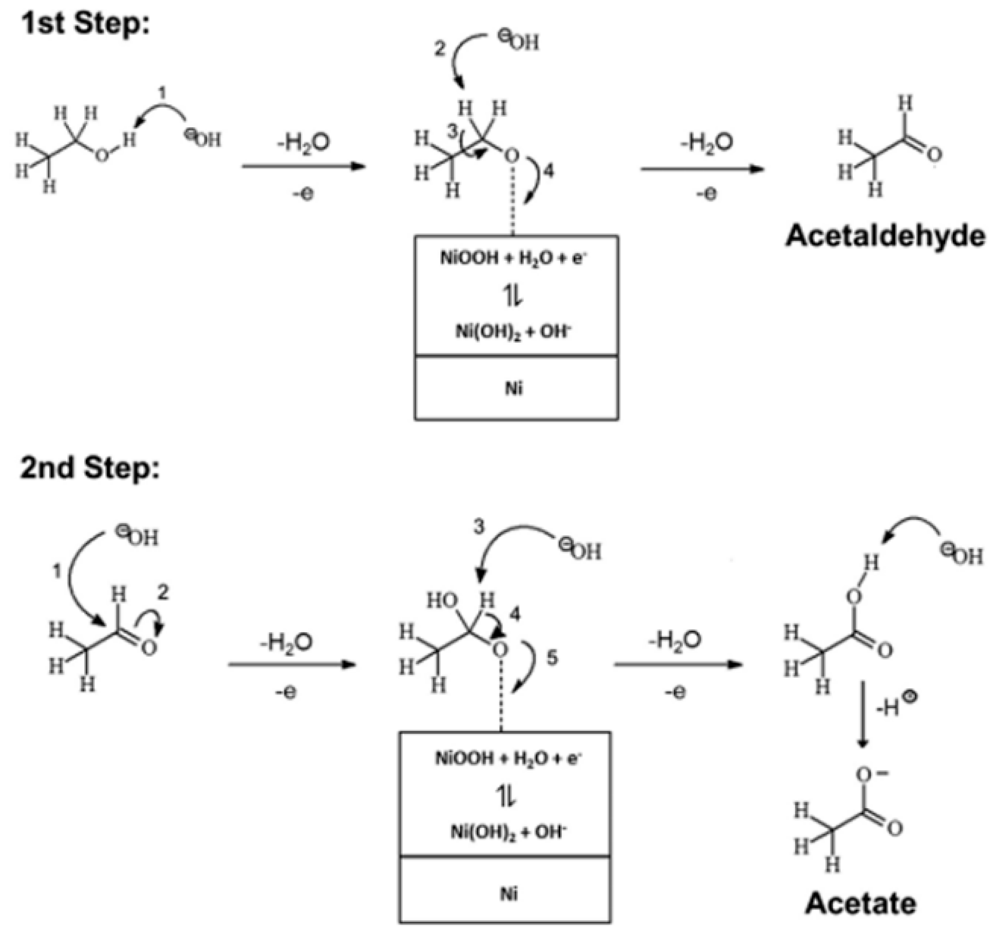Nanomaterials 15 01477 g017 Nanomaterials 15 01477 g017