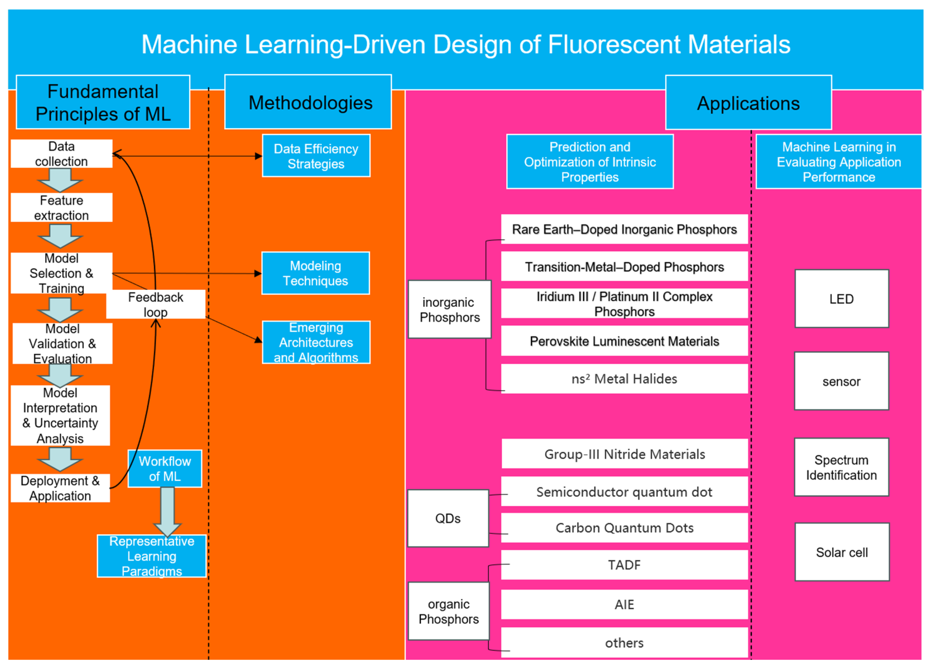 Nanomaterials 15 01495 g001