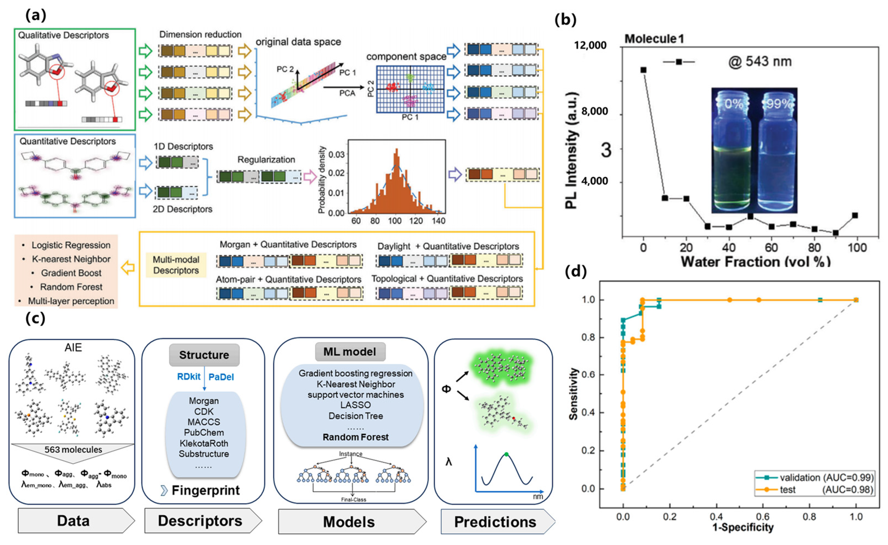 Nanomaterials 15 01495 g007