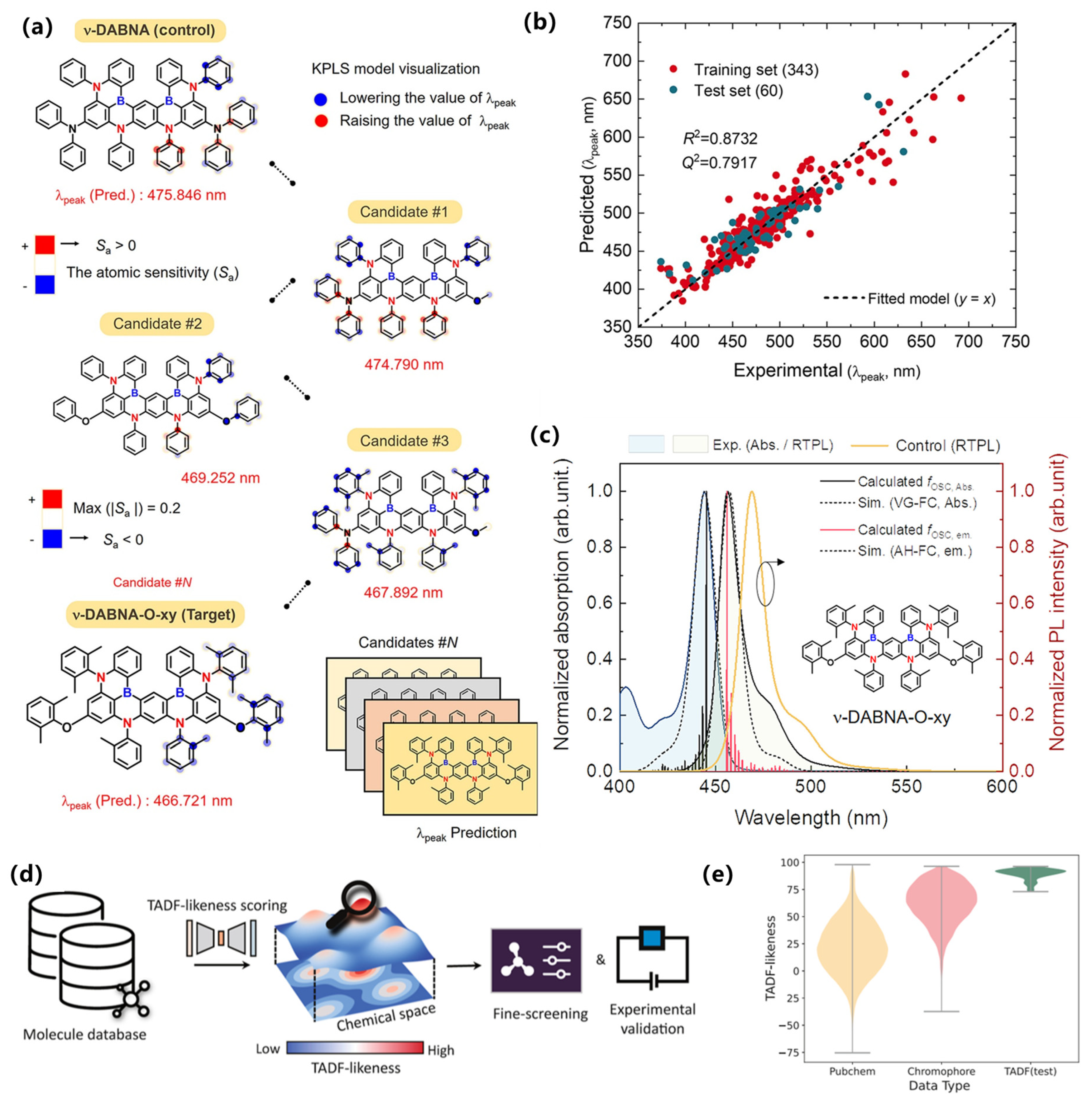 Nanomaterials 15 01495 g008