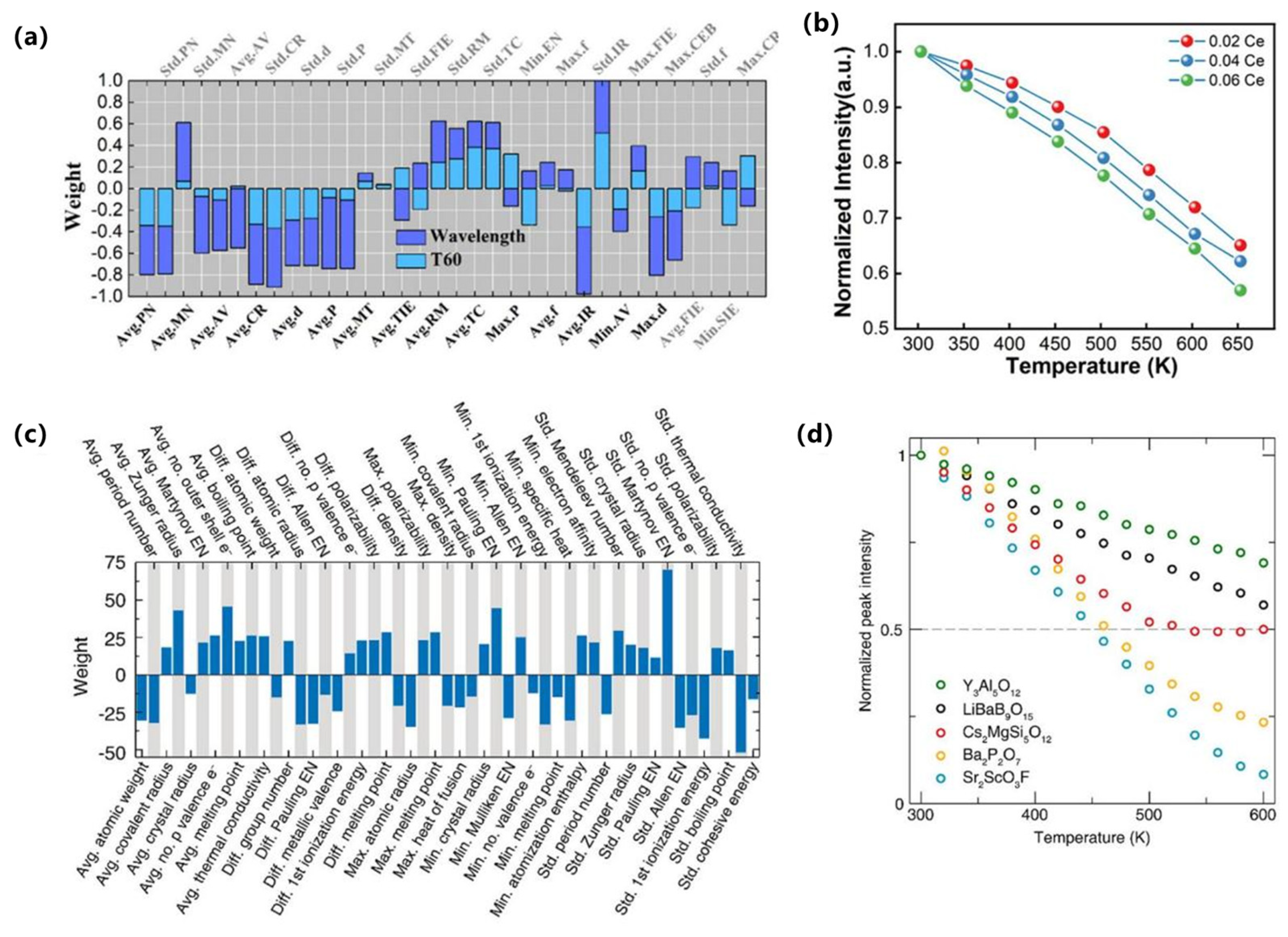 Nanomaterials 15 01495 g009