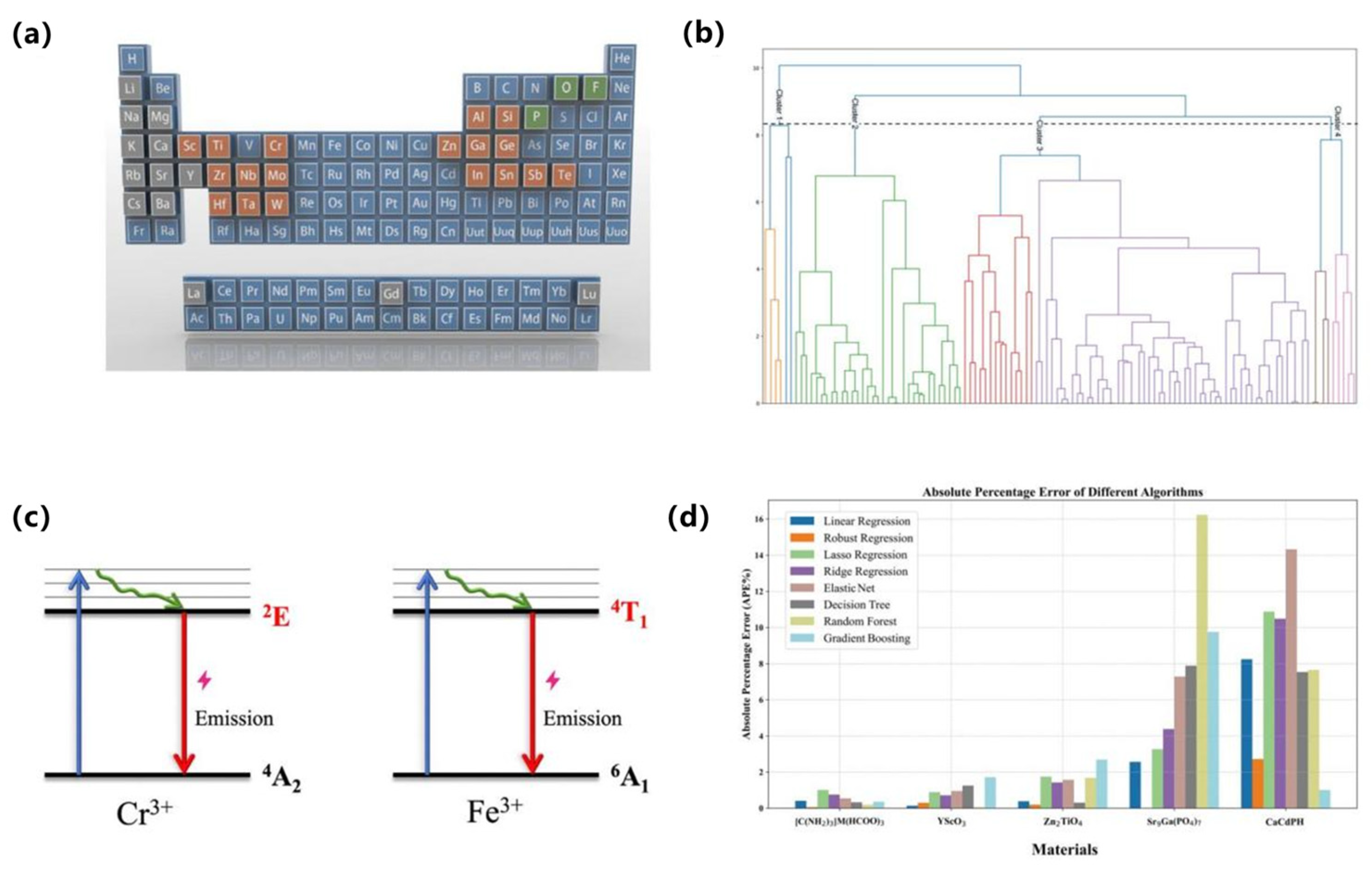 Nanomaterials 15 01495 g010