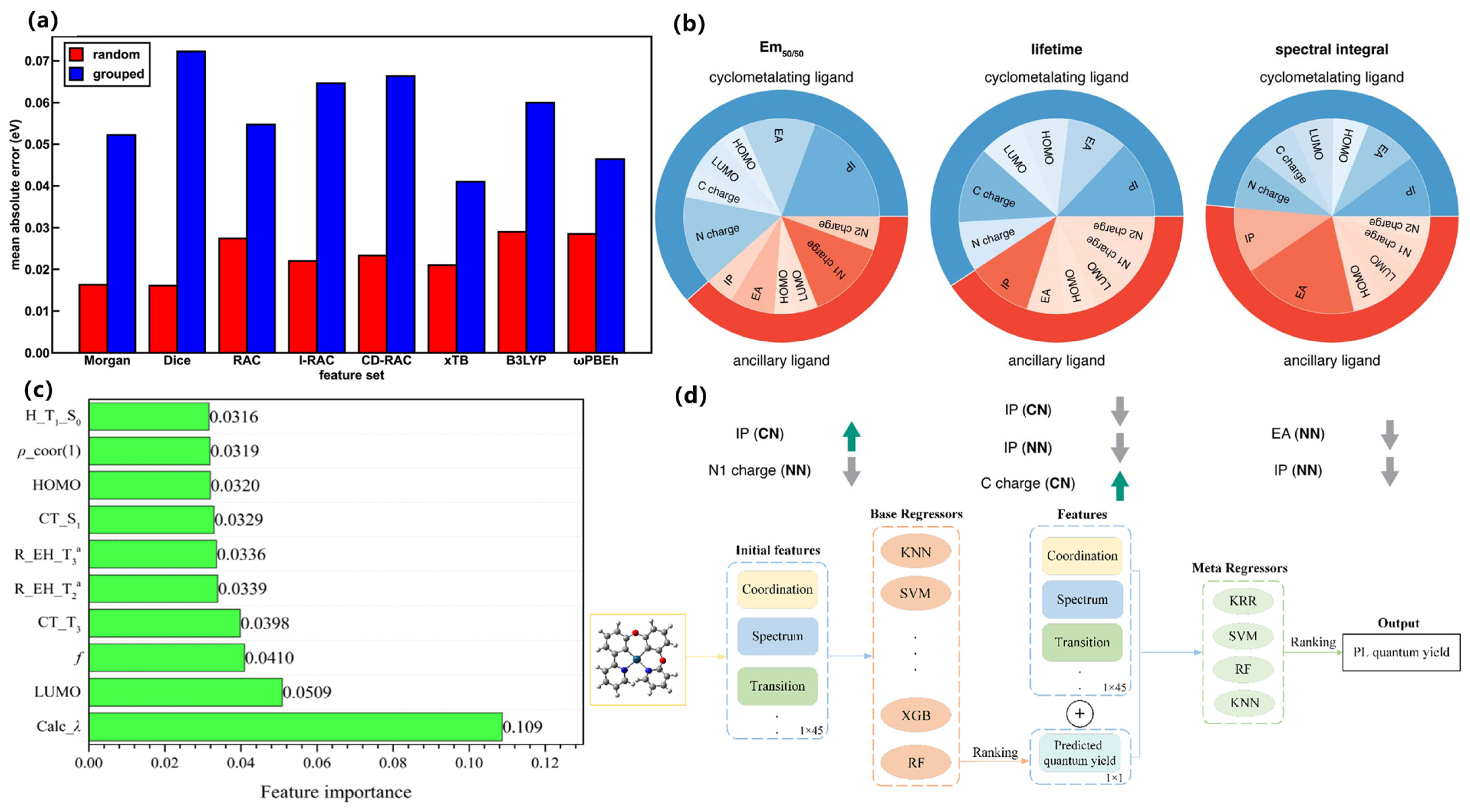 Nanomaterials 15 01495 g014