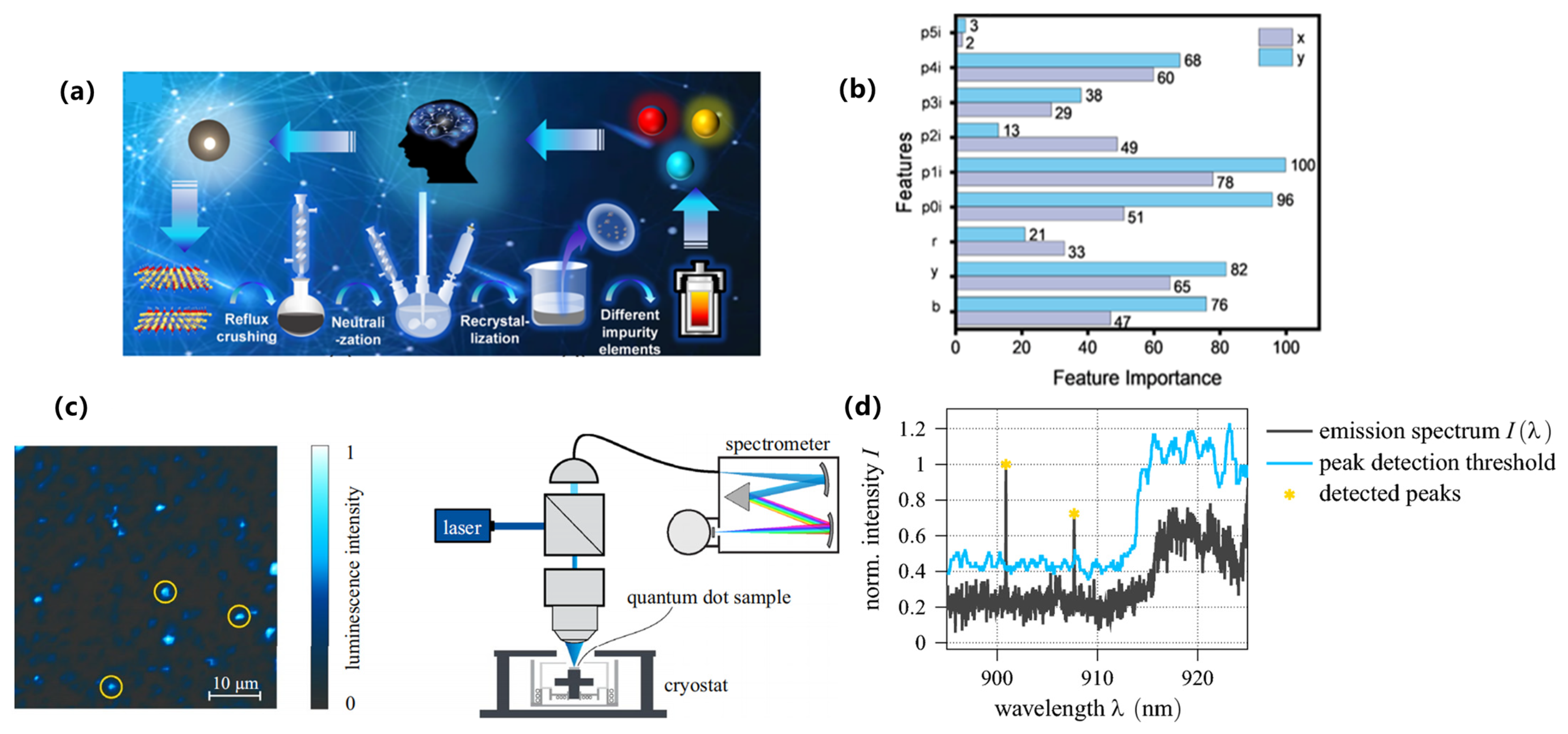 Nanomaterials 15 01495 g019