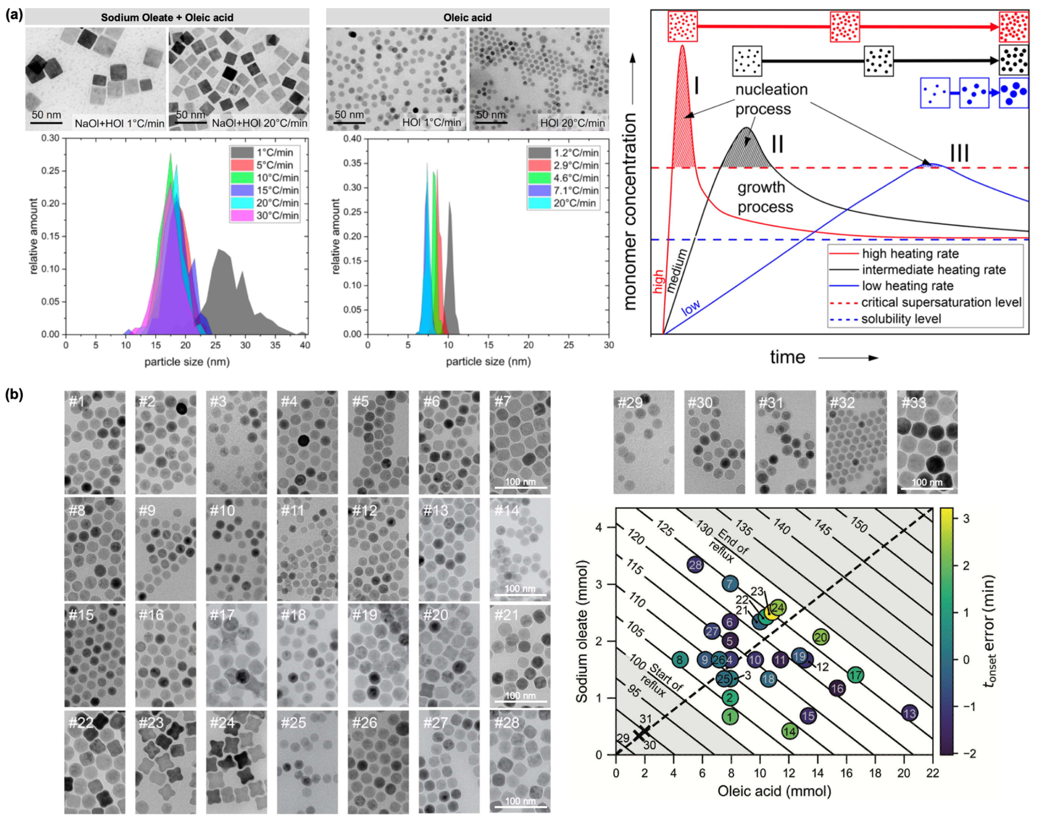 Nanomaterials 15 01500 g002
