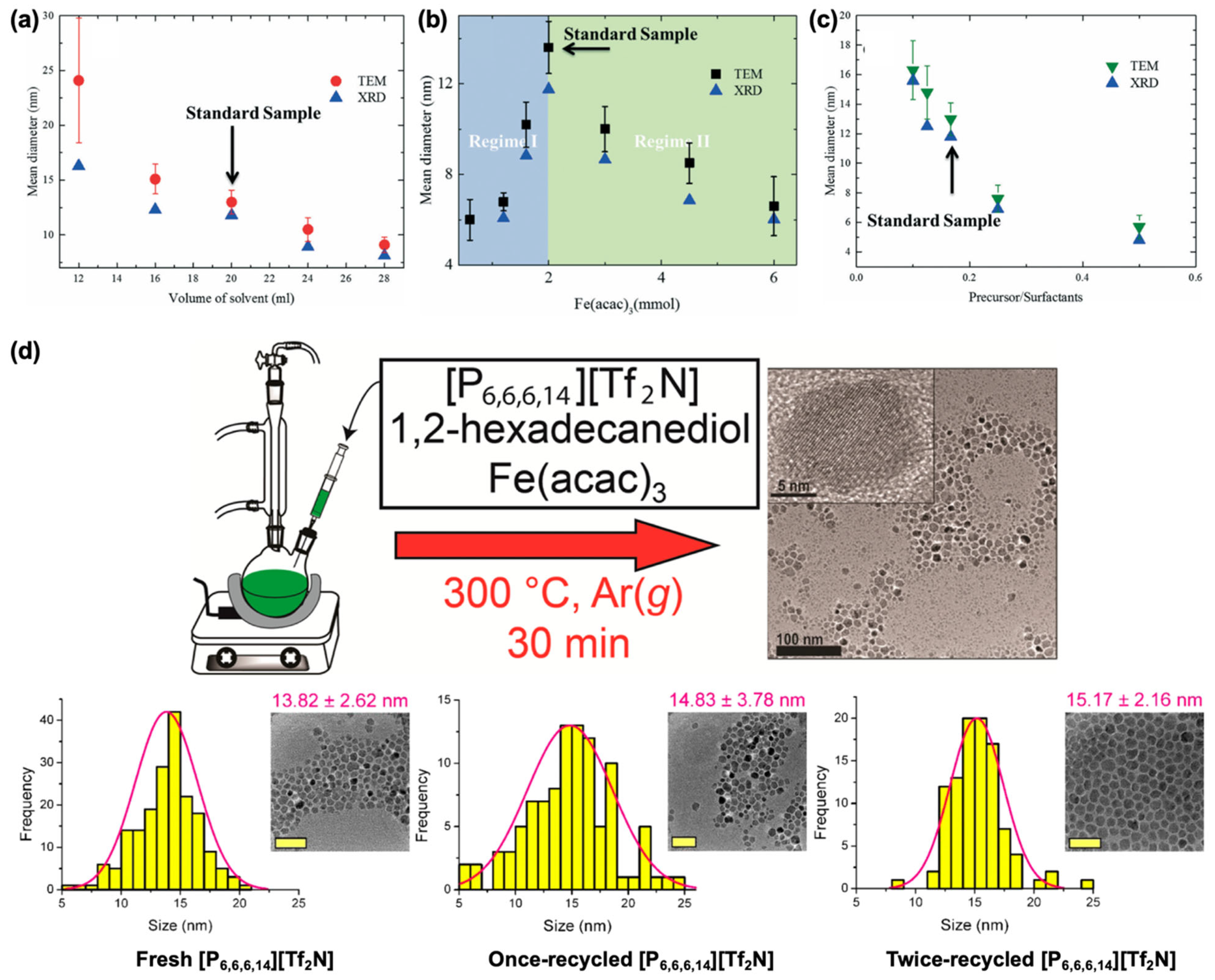 Nanomaterials 15 01500 g007