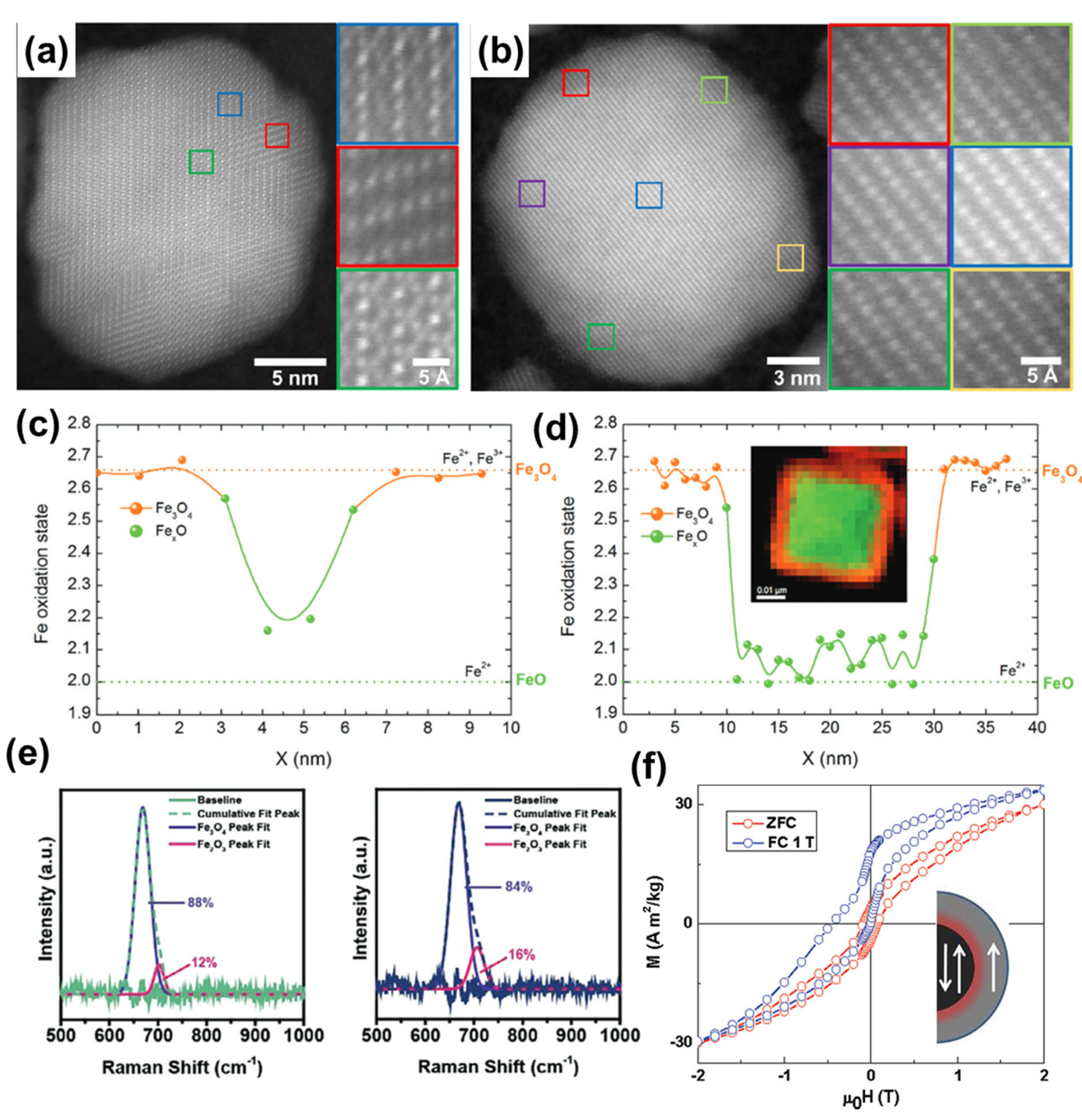 Nanomaterials 15 01500 g014