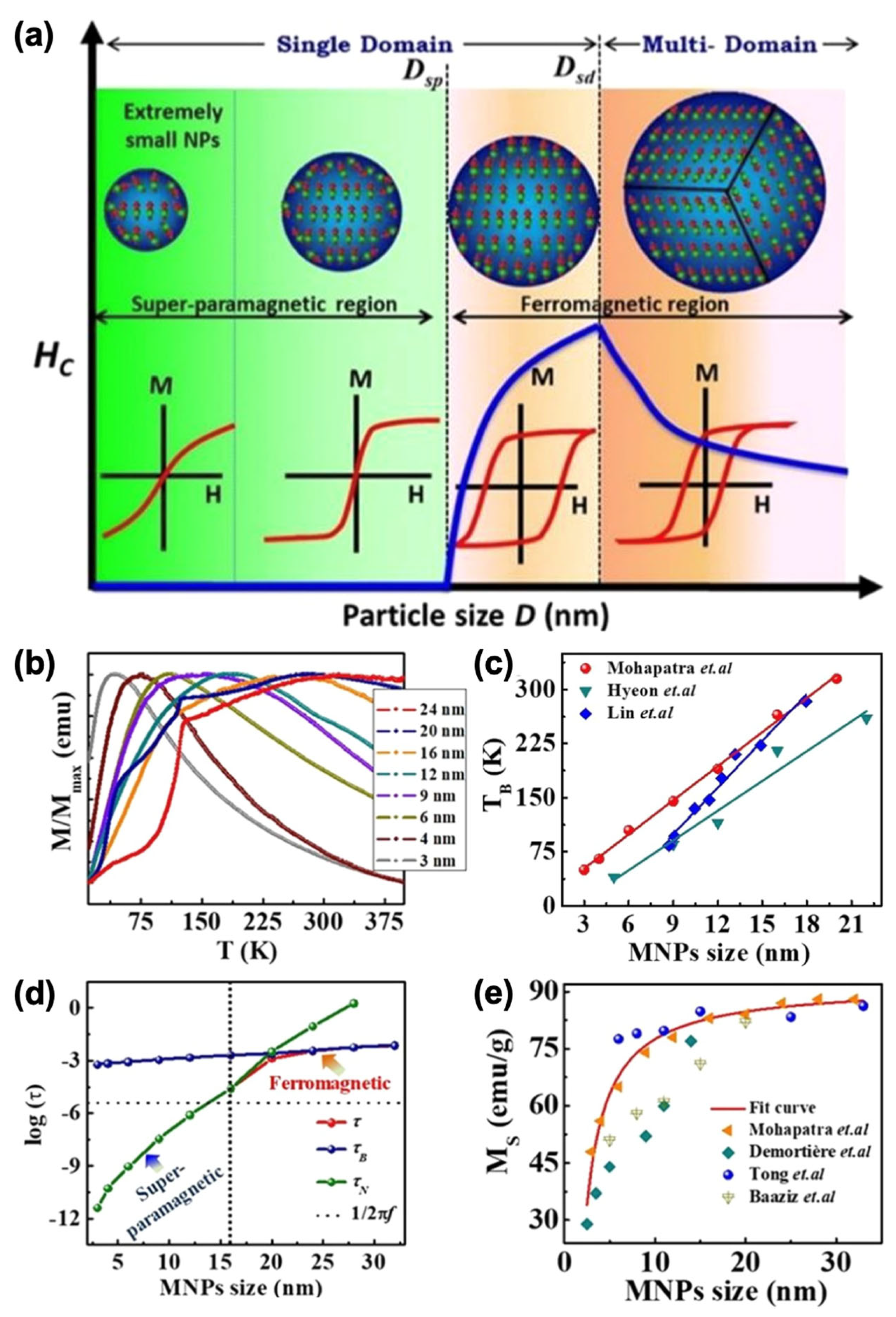 Nanomaterials 15 01500 g015