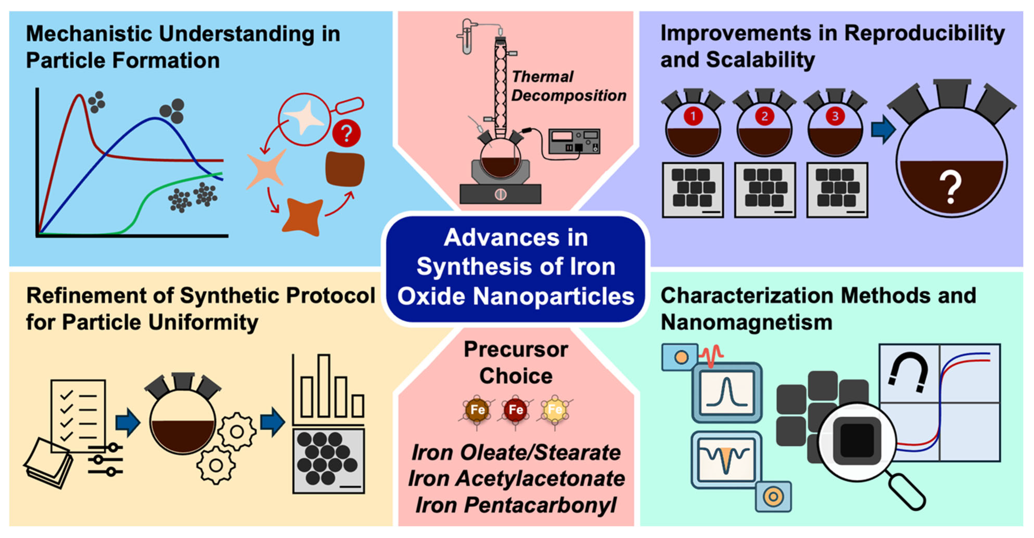 Nanomaterials 15 01500 sch001