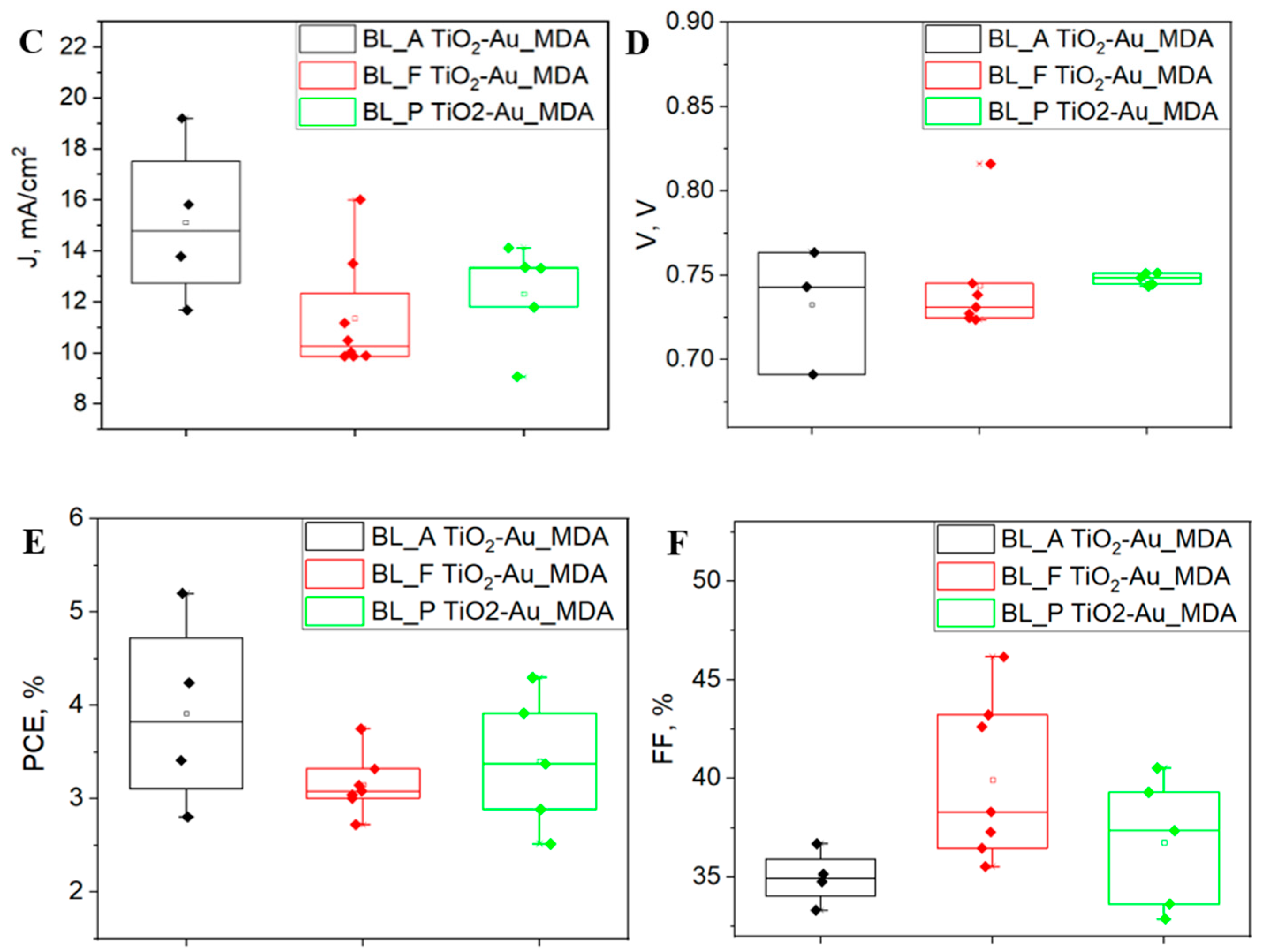Nanomaterials 15 01501 g002b