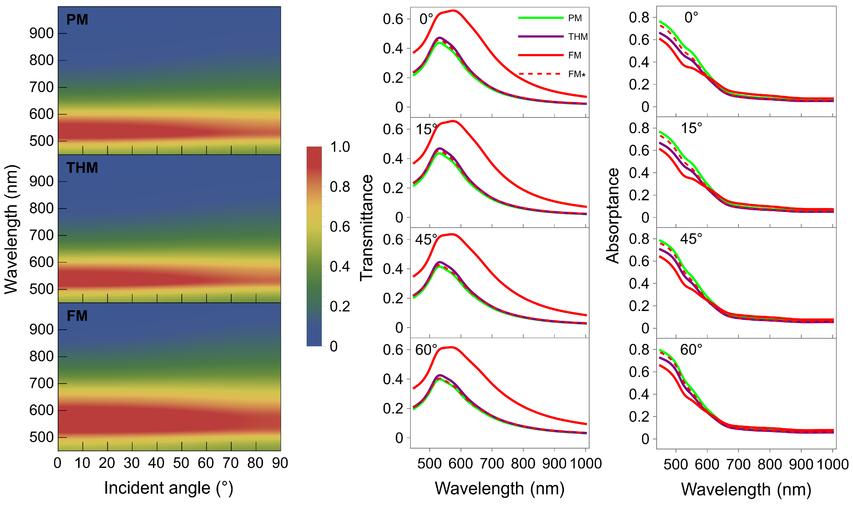 Nanomaterials 15 01502 g002