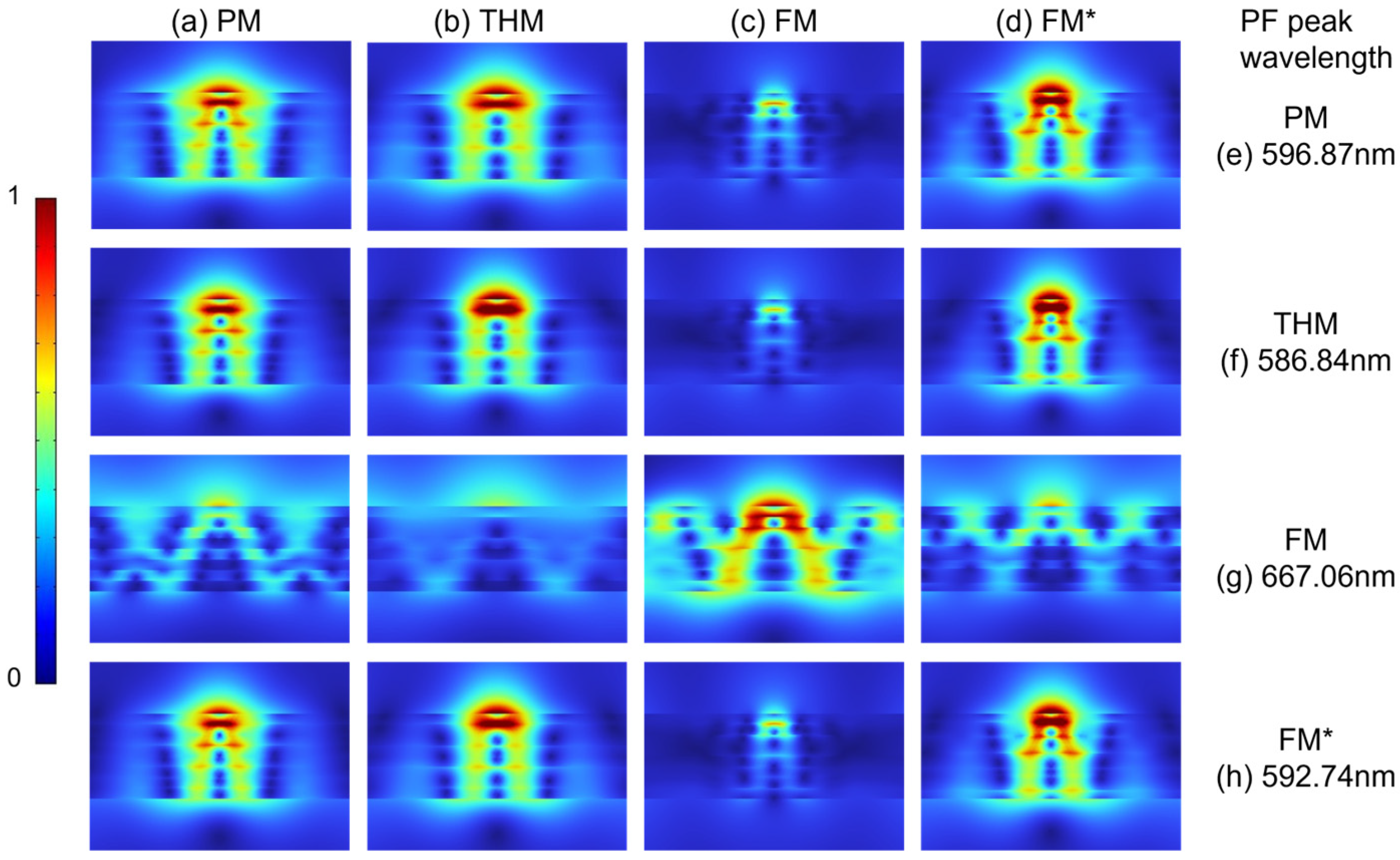 Nanomaterials 15 01502 g005