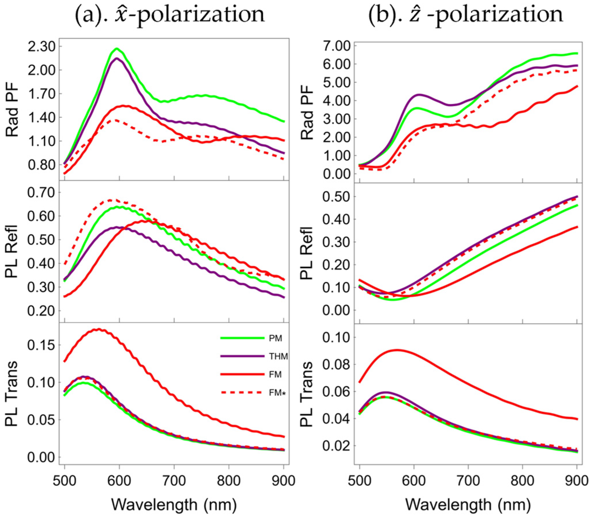 Nanomaterials 15 01502 g006