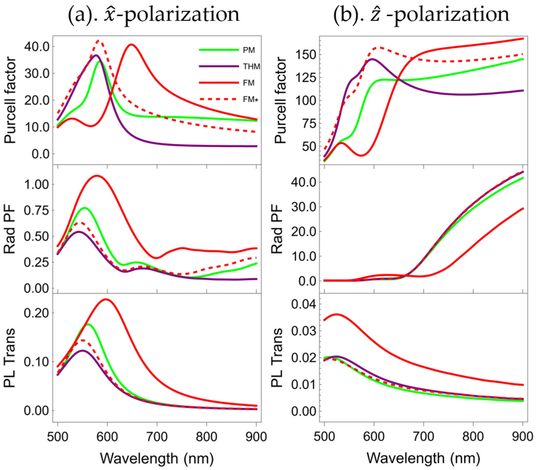 Nanomaterials 15 01502 g008