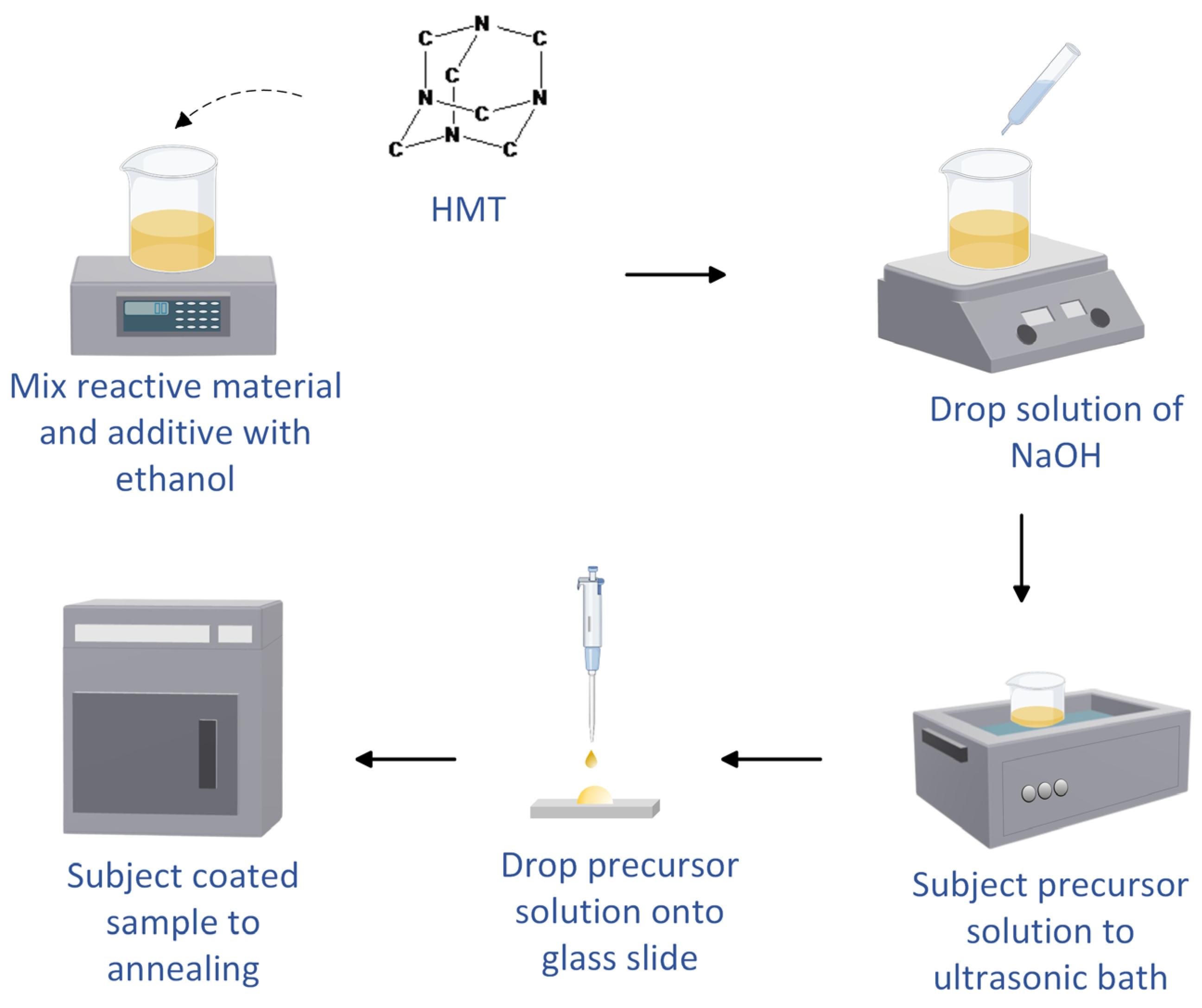 Nanomaterials 15 01508 g001 Nanomaterials 15 01508 g001
