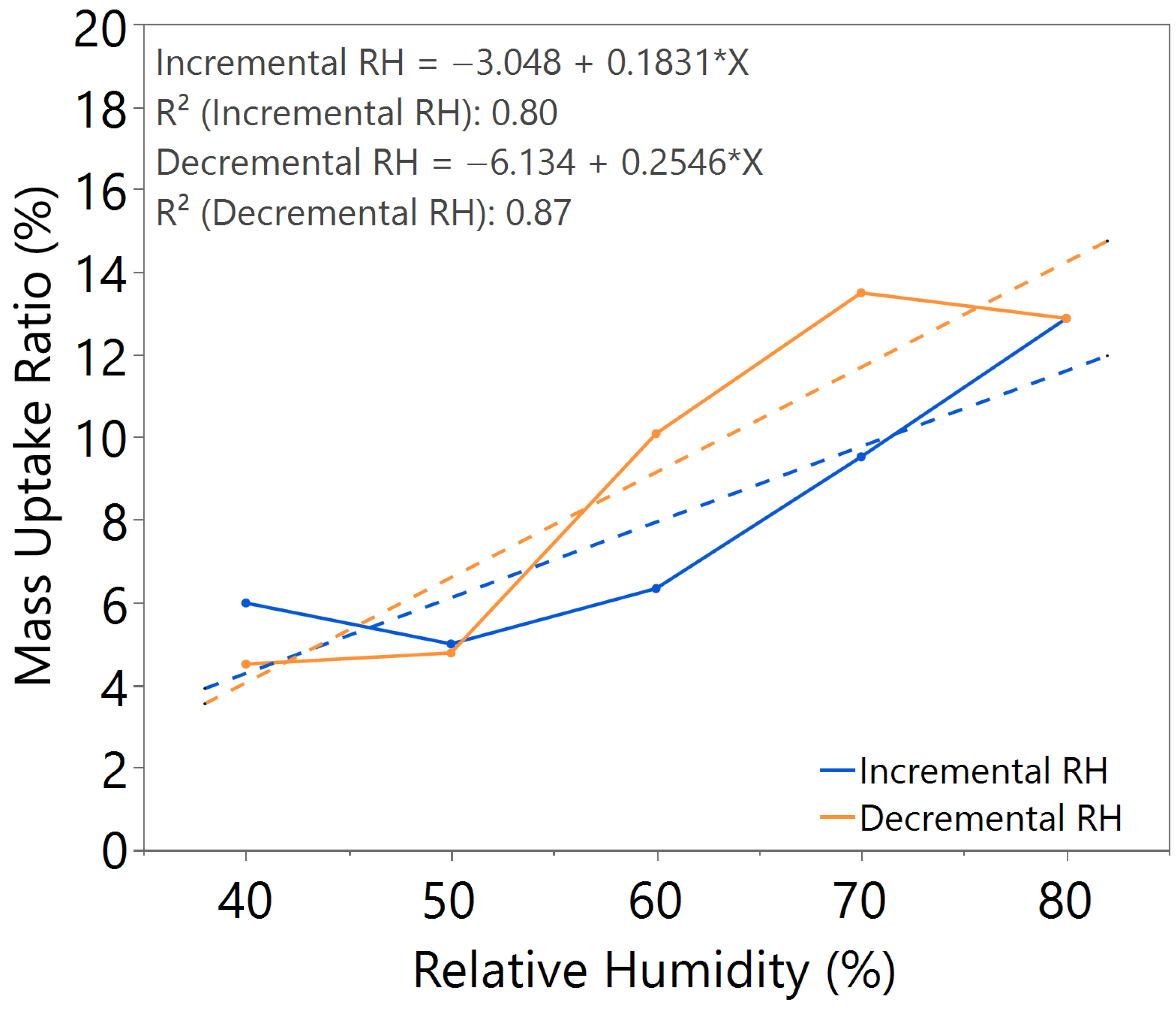 Nanomaterials 15 01508 g007 Nanomaterials 15 01508 g007