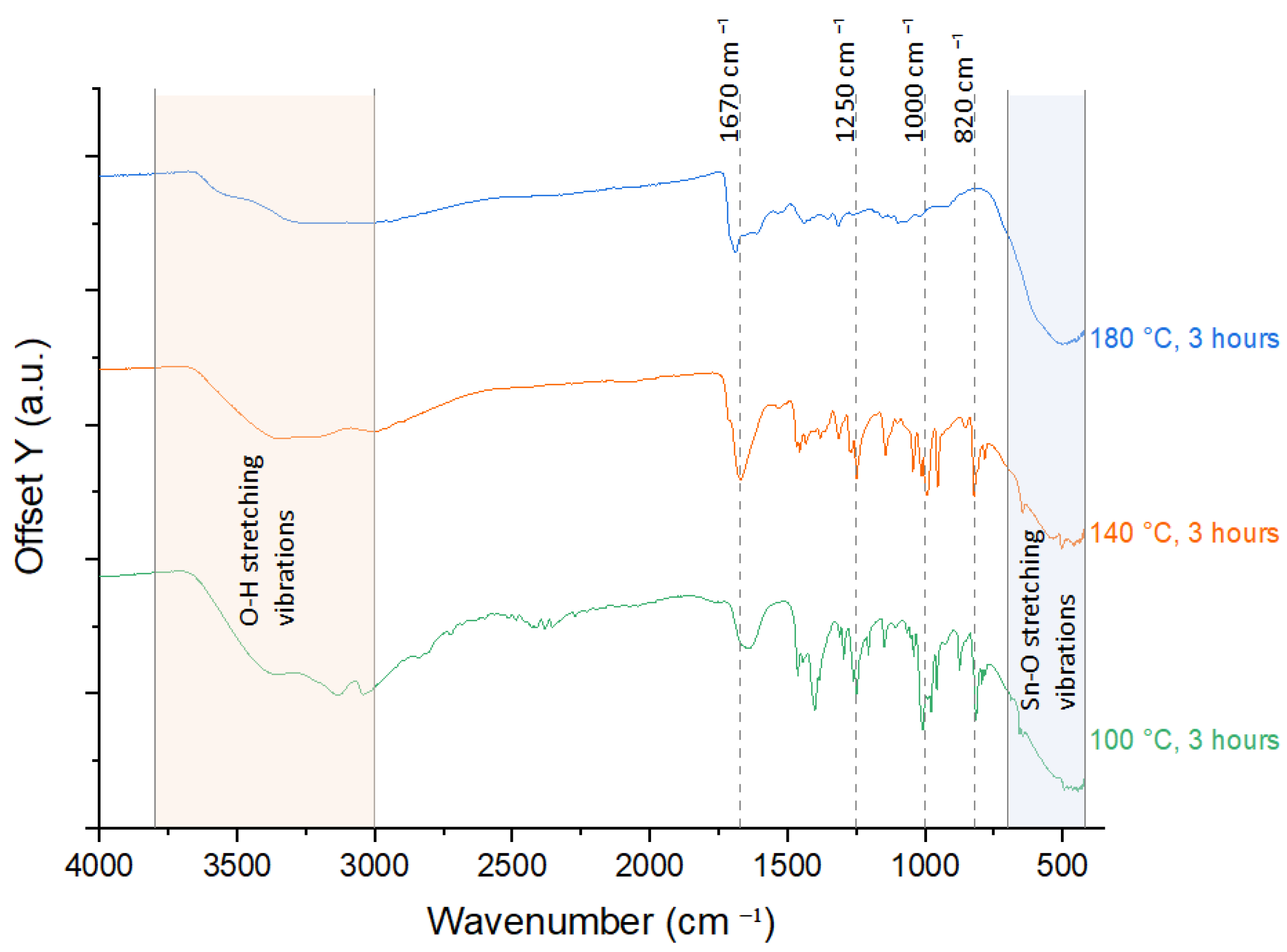 Nanomaterials 15 01508 g010 Nanomaterials 15 01508 g010